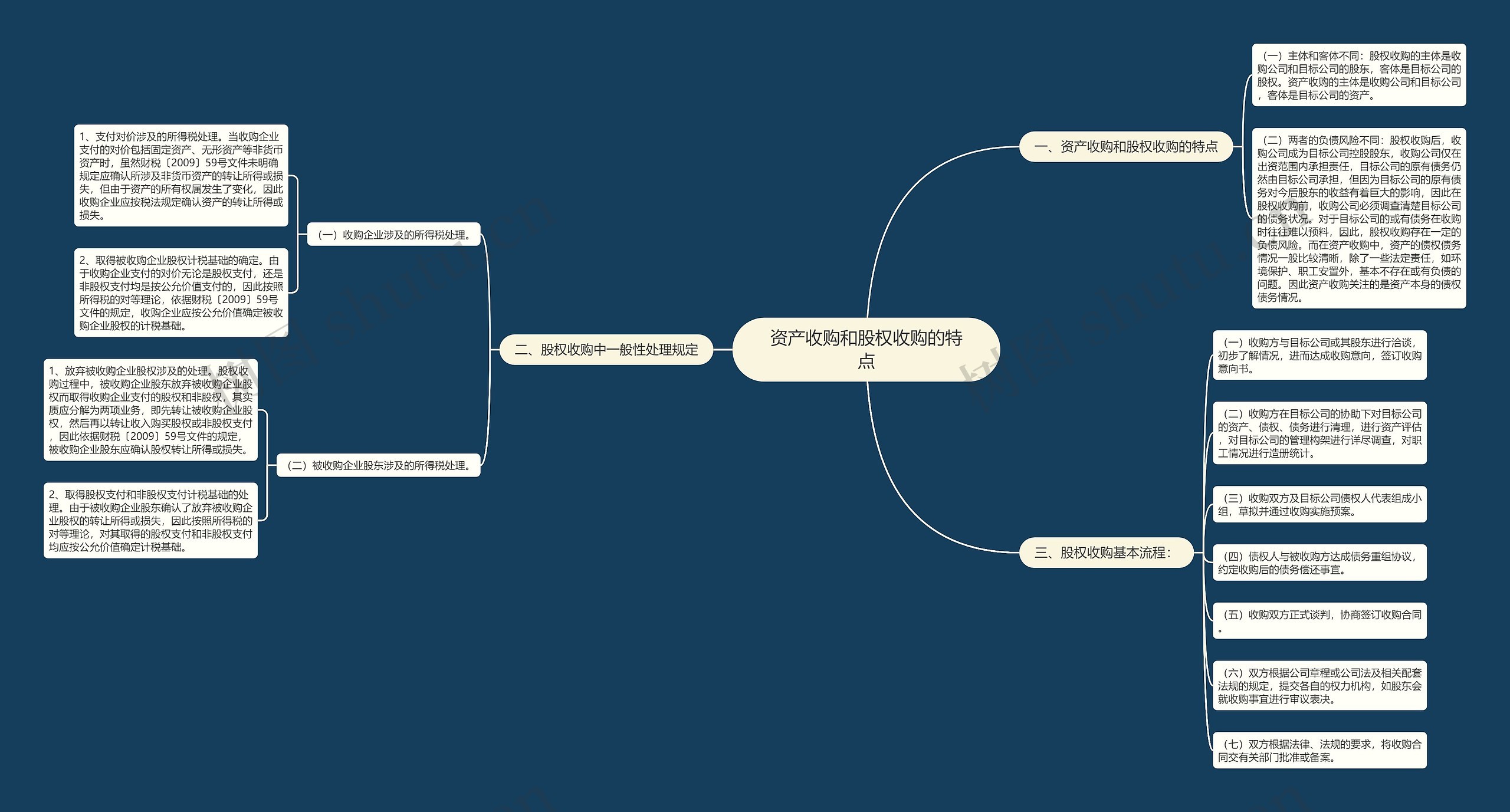 资产收购和股权收购的特点 资产收购和股权收购的特点