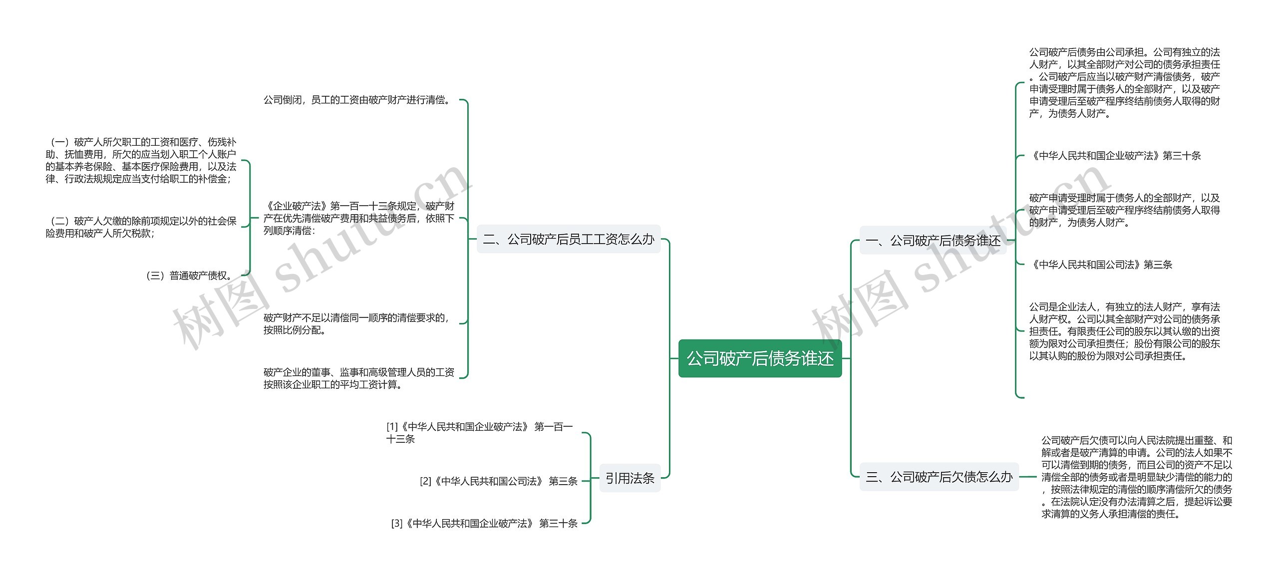 公司破产后债务谁还