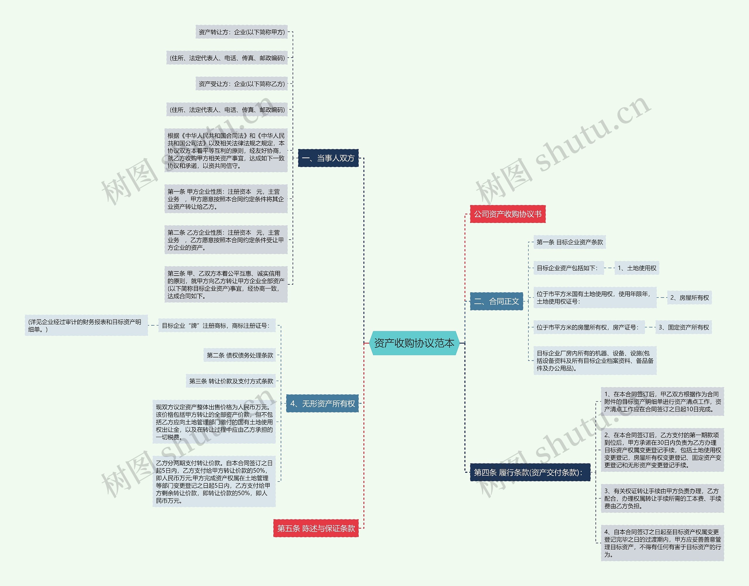 资产收购协议范本 资产收购协议范本