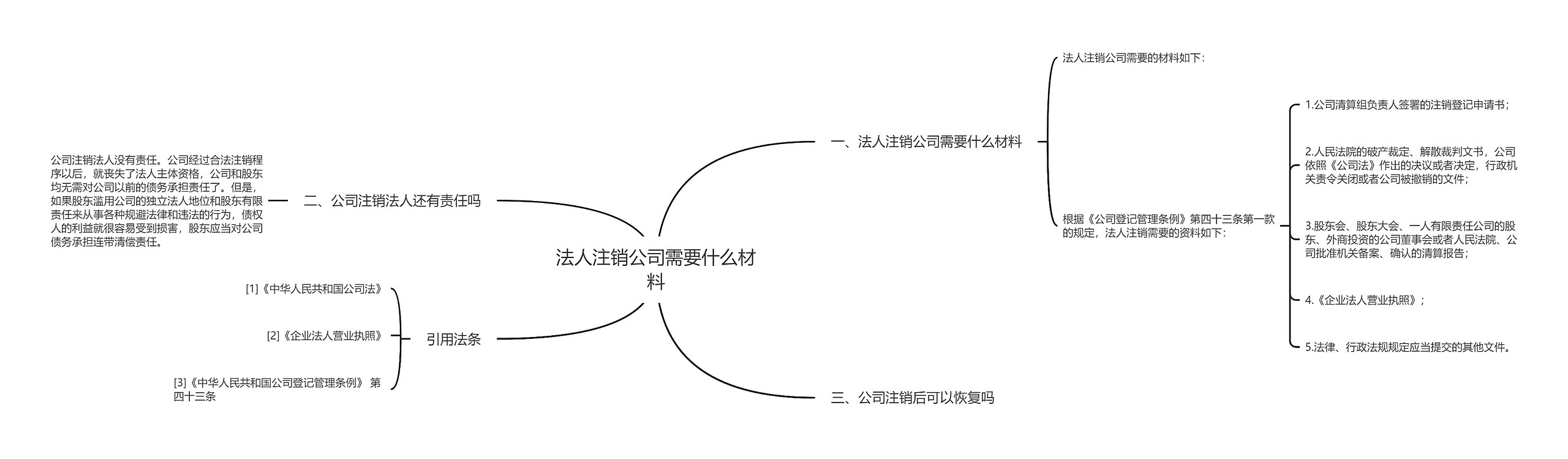 法人注销公司需要什么材料思维导图