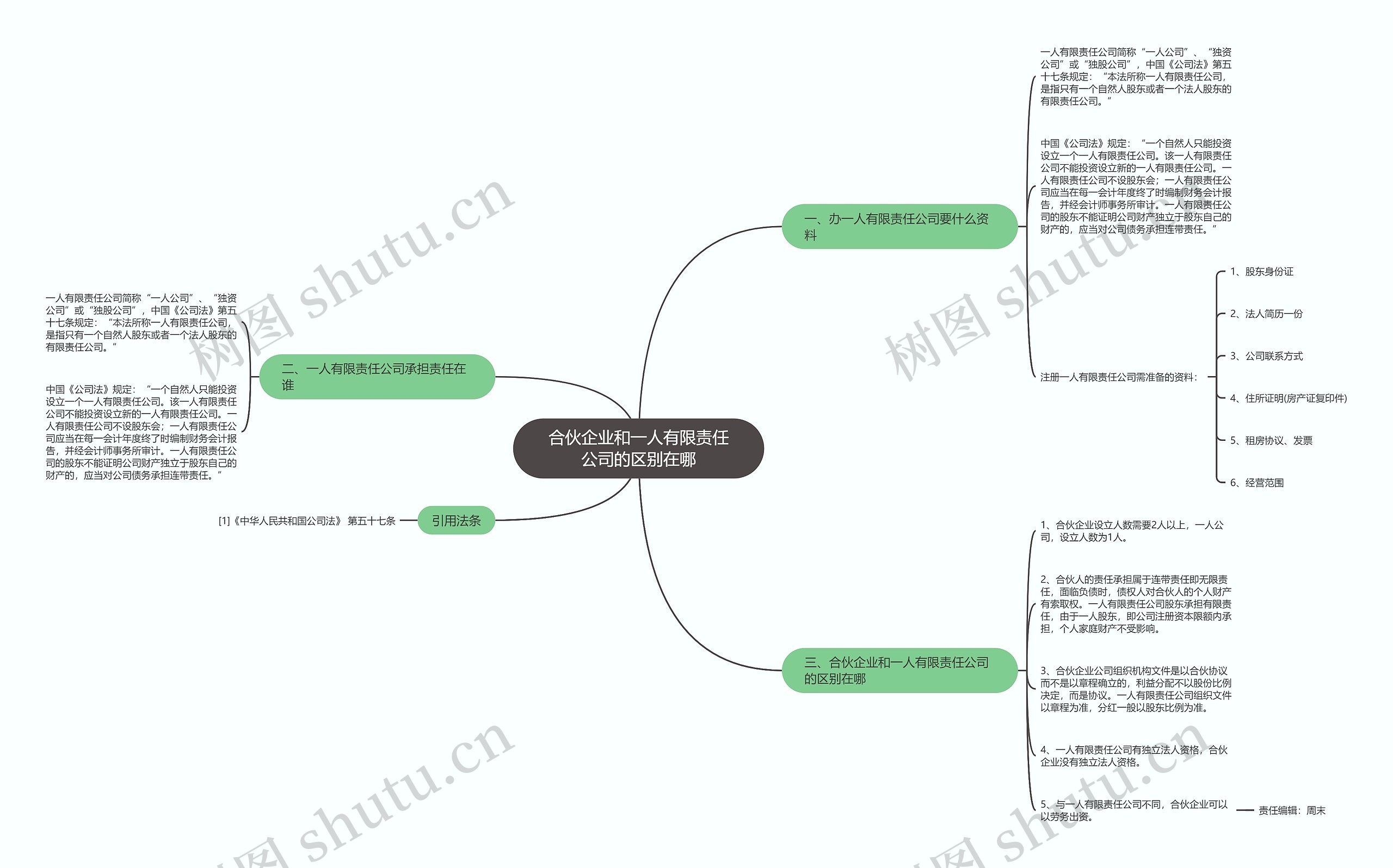 合伙企业和一人有限责任公司的区别在哪思维导图