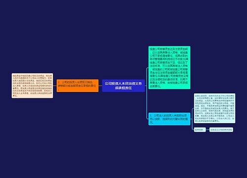 公司投资人未尽出资义务须承担责任