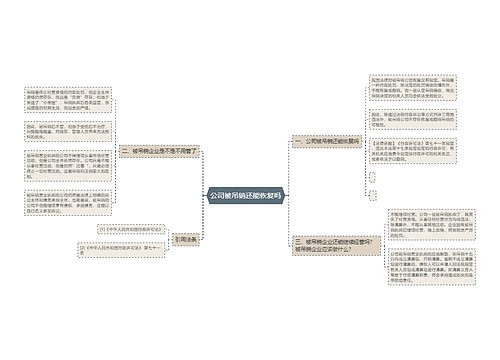 公司被吊销还能恢复吗