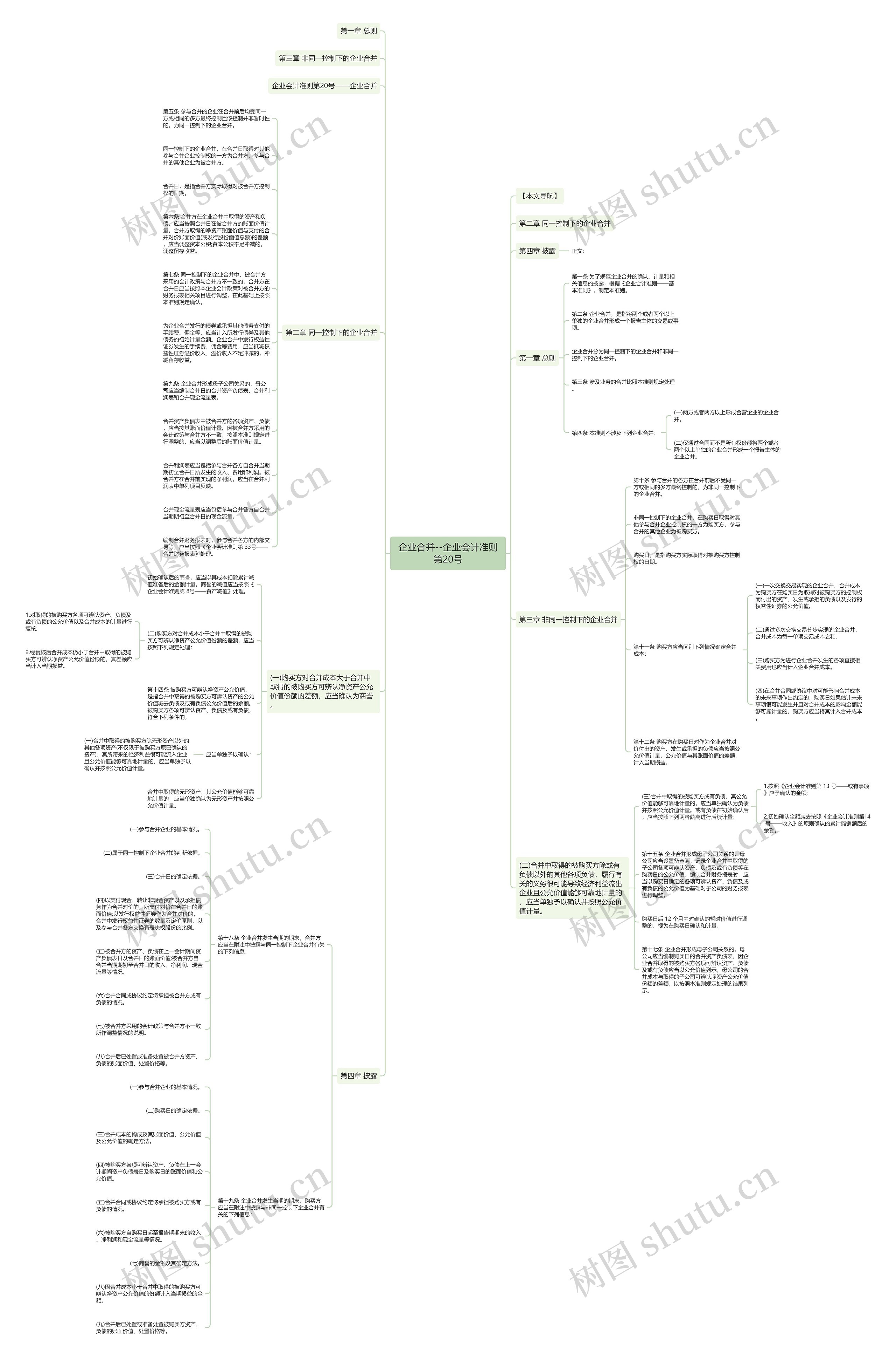 企业合并--企业会计准则第20号思维导图