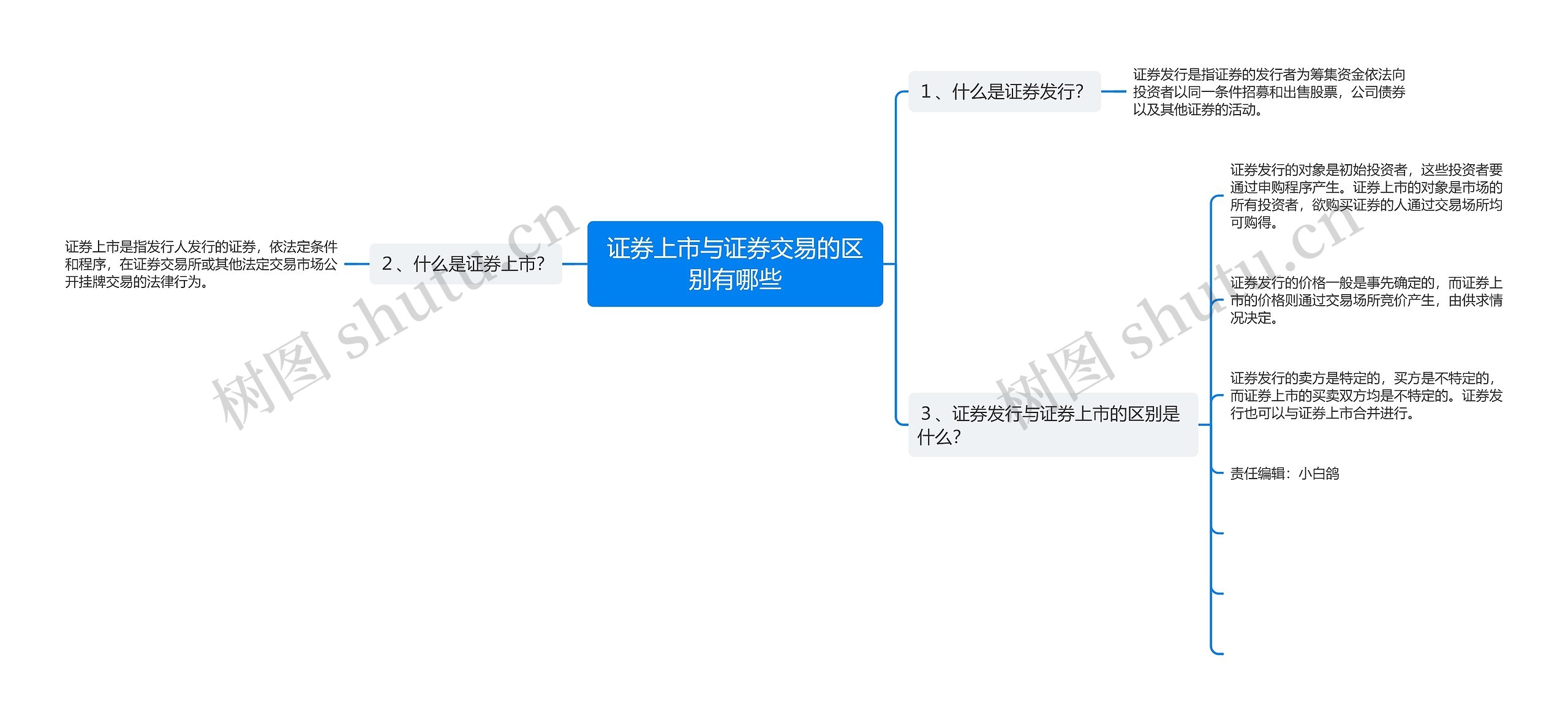 证券上市与证券交易的区别有哪些思维导图