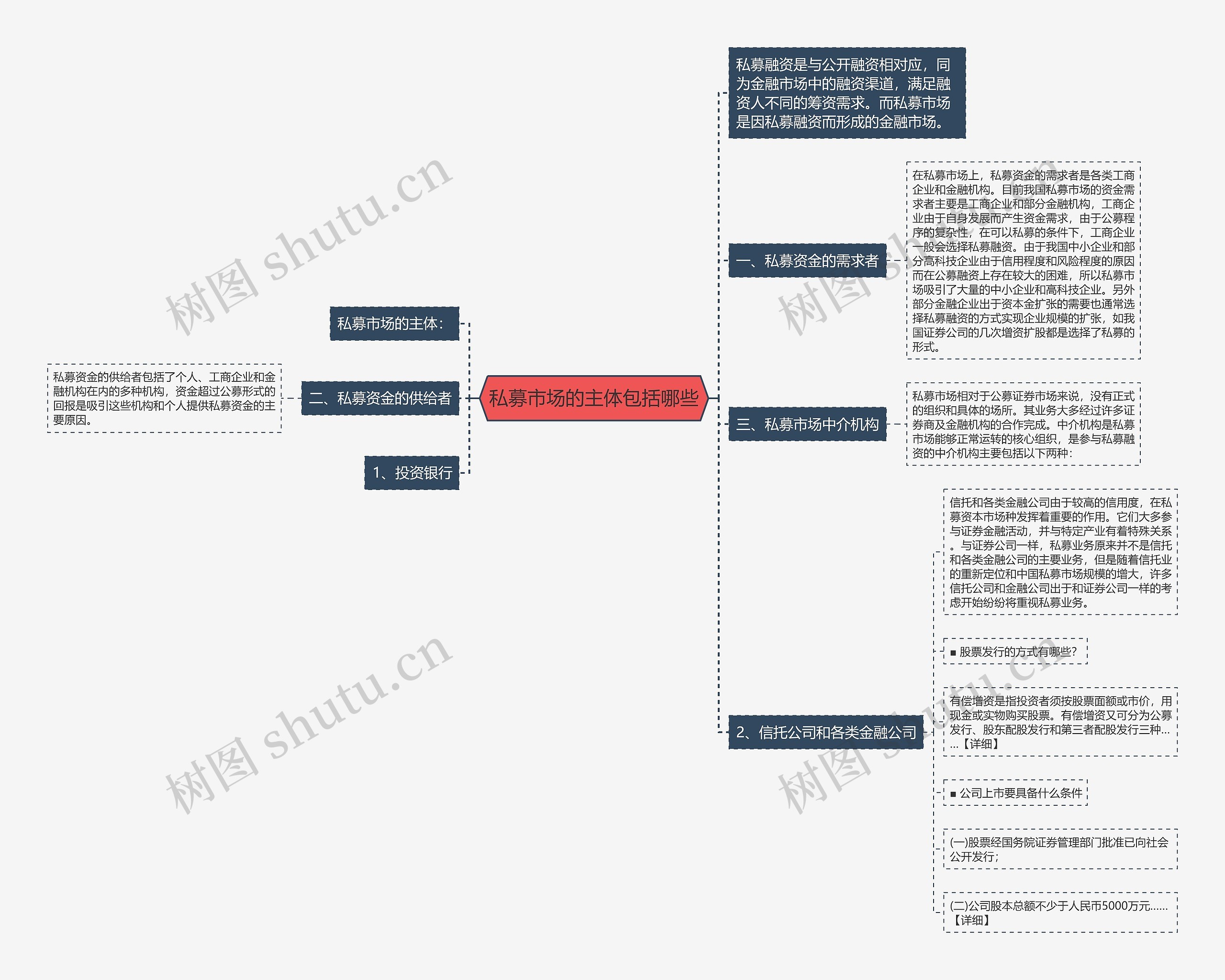私募市场的主体包括哪些 私募市场的主体包括哪些