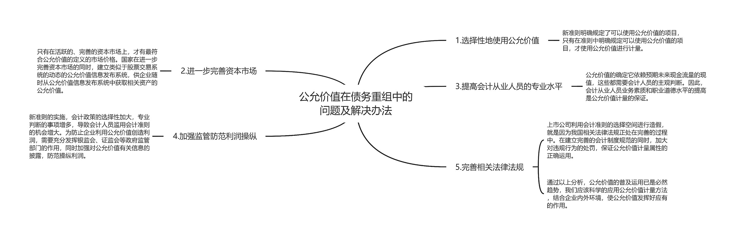 公允价值在债务重组中的问题及解决办法