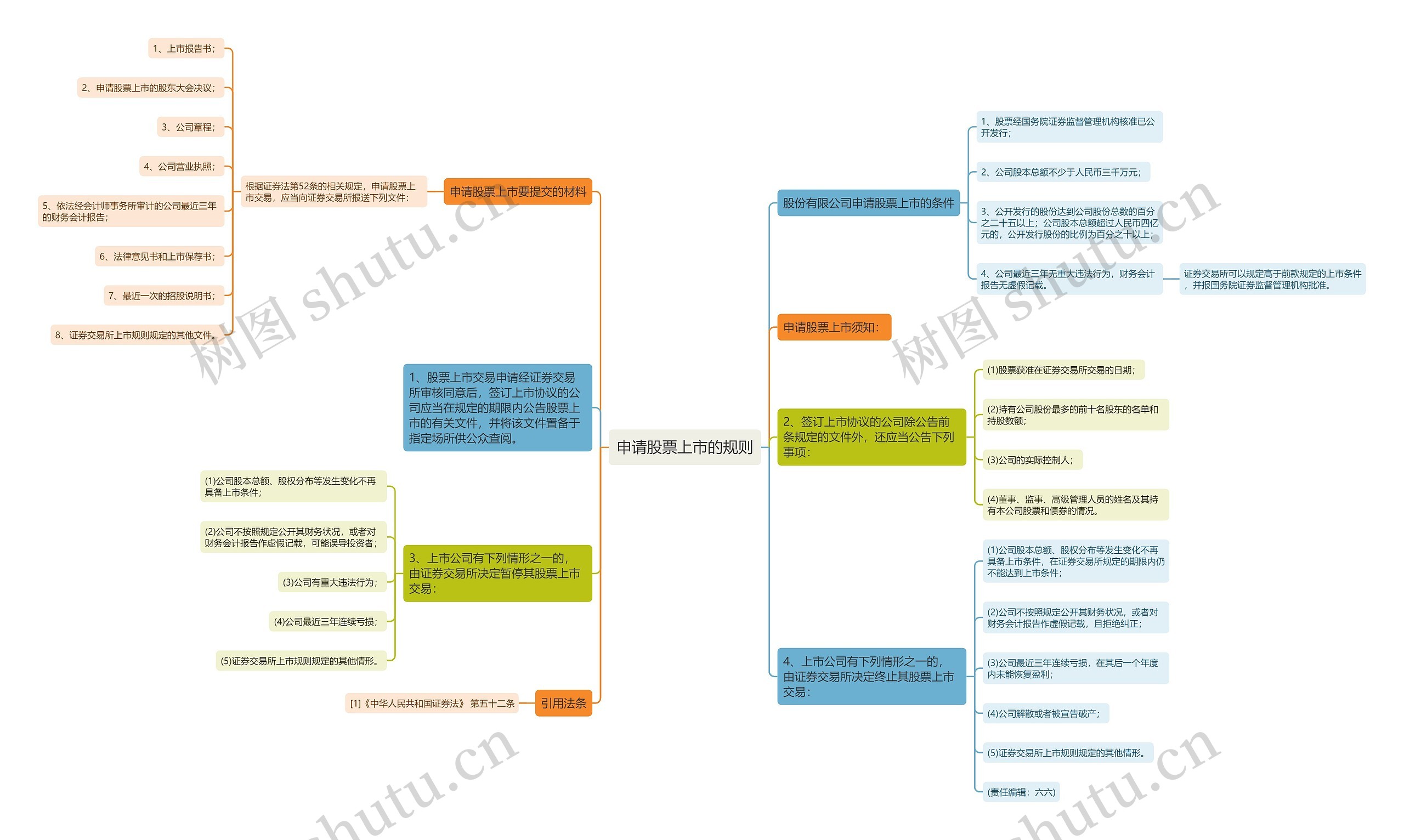 申请股票上市的规则 申请股票上市的规则