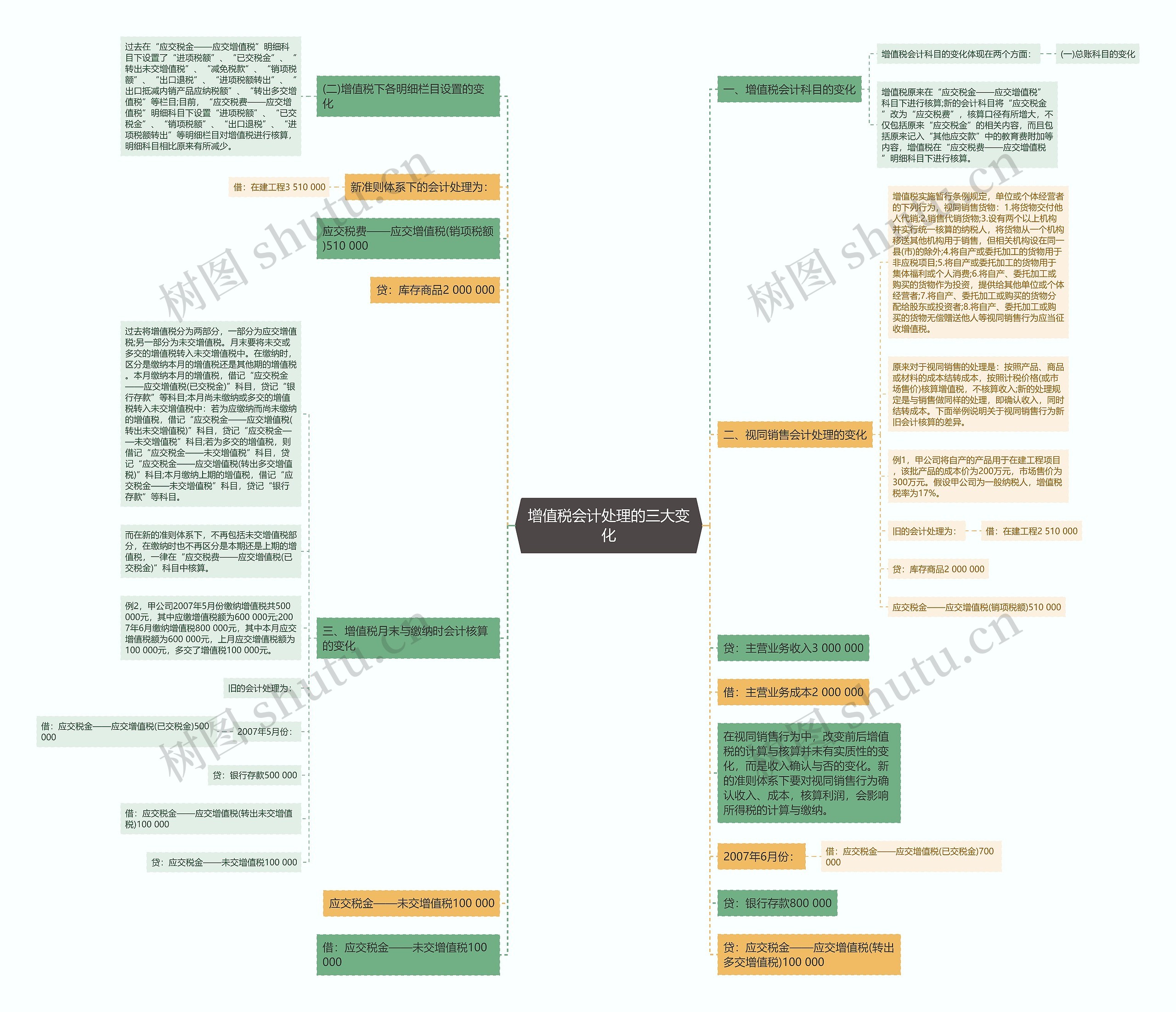 增值税会计处理的三大变化 增值税会计处理的三大变化