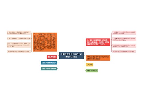 外商投资股份公司的上市的条件及程序