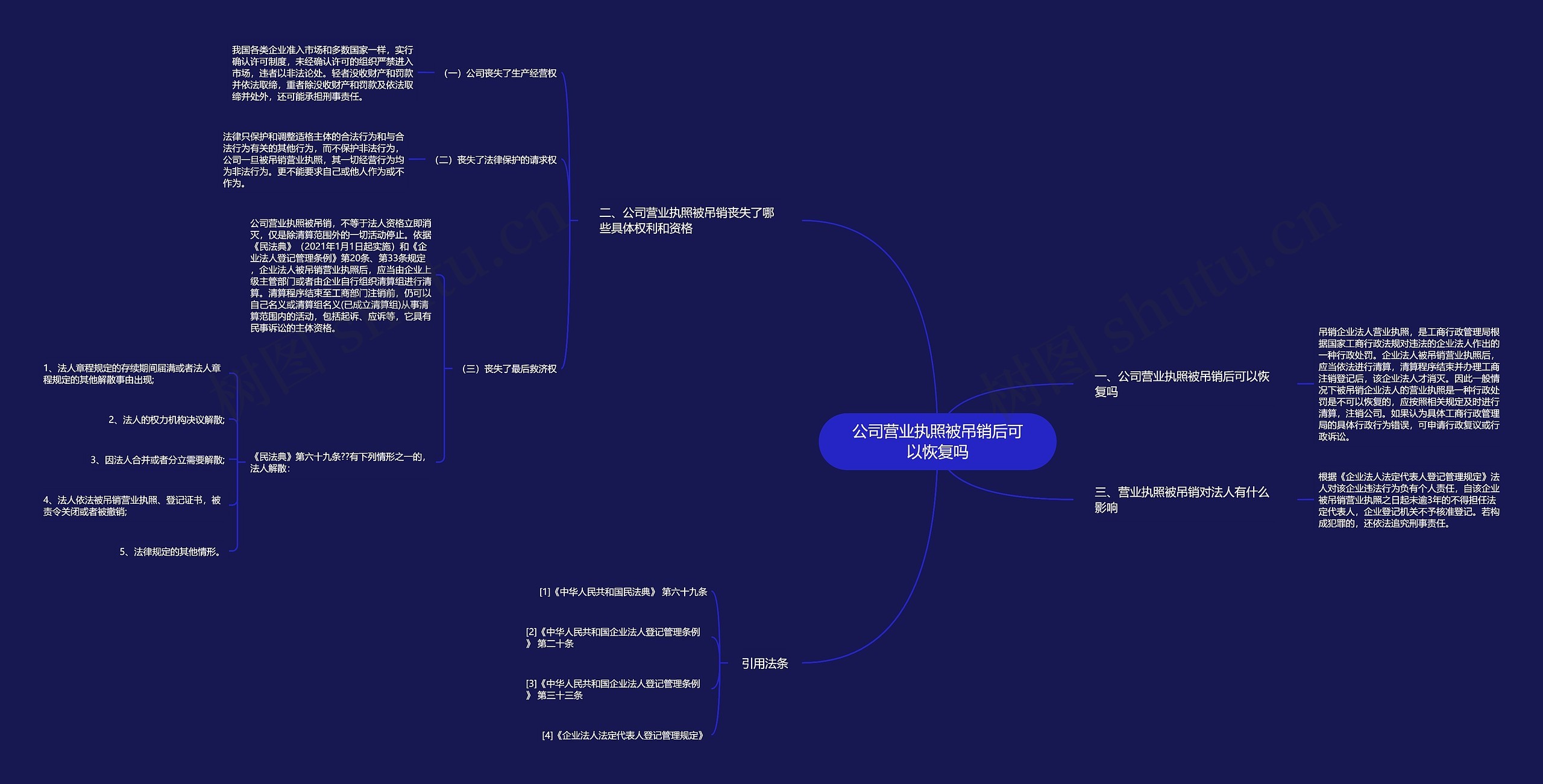 公司营业执照被吊销后可以恢复吗思维导图