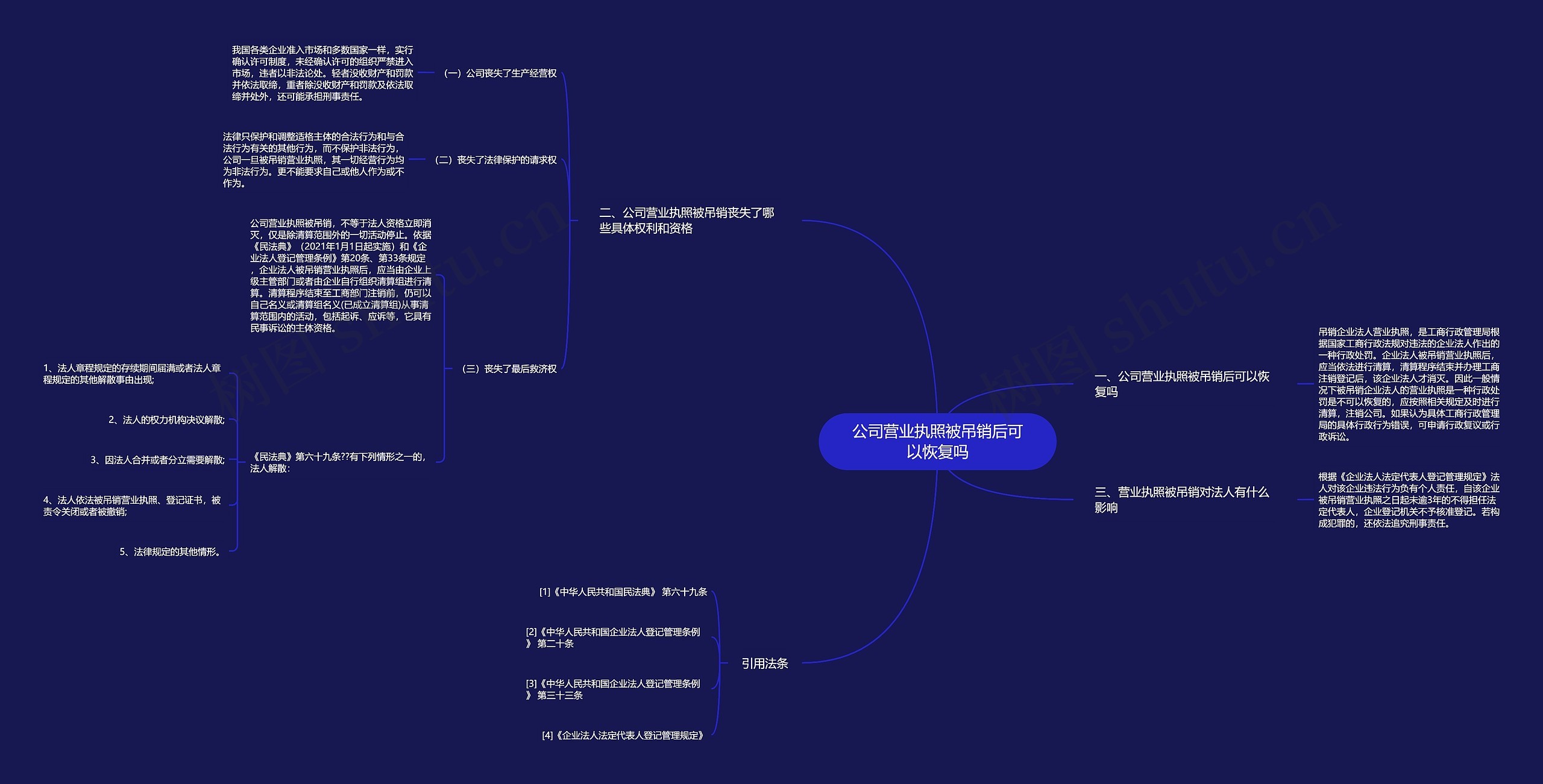 公司营业执照被吊销后可以恢复吗 公司营业执照被吊销后可以恢复吗