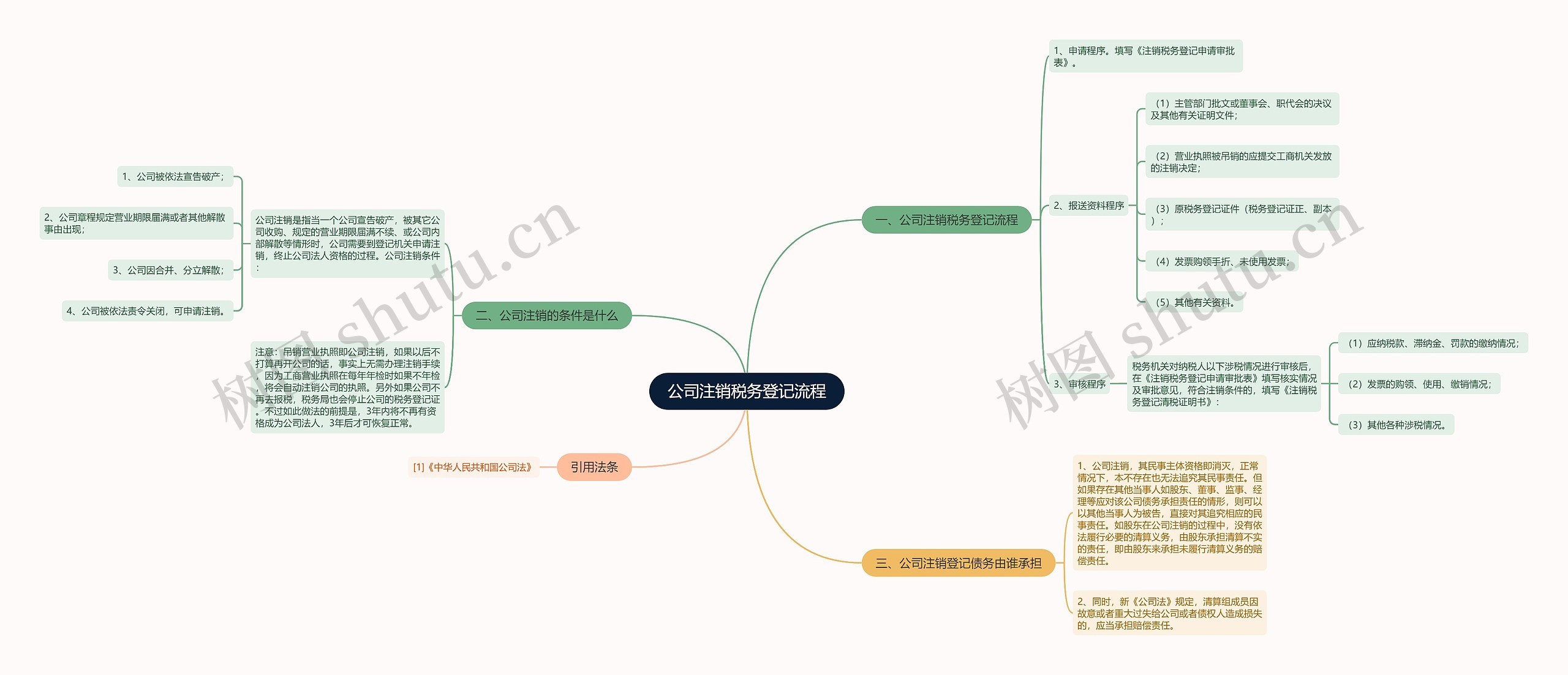 公司注销税务登记流程思维导图