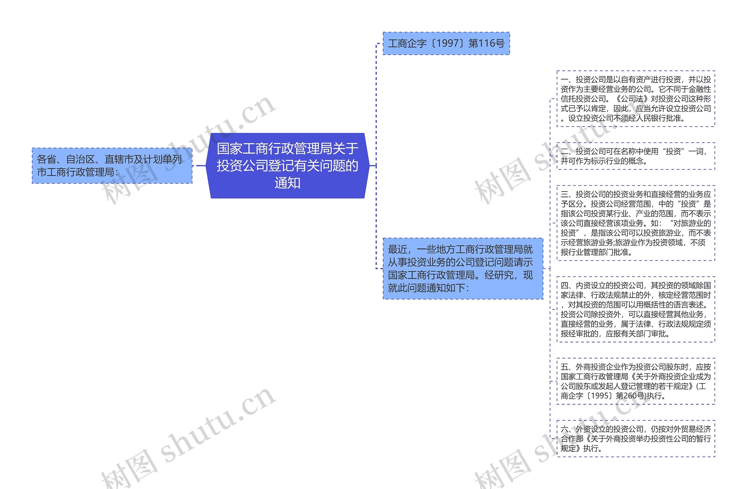 国家工商行政管理局关于投资公司登记有关问题的通知