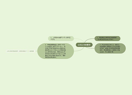 公司上市的要求