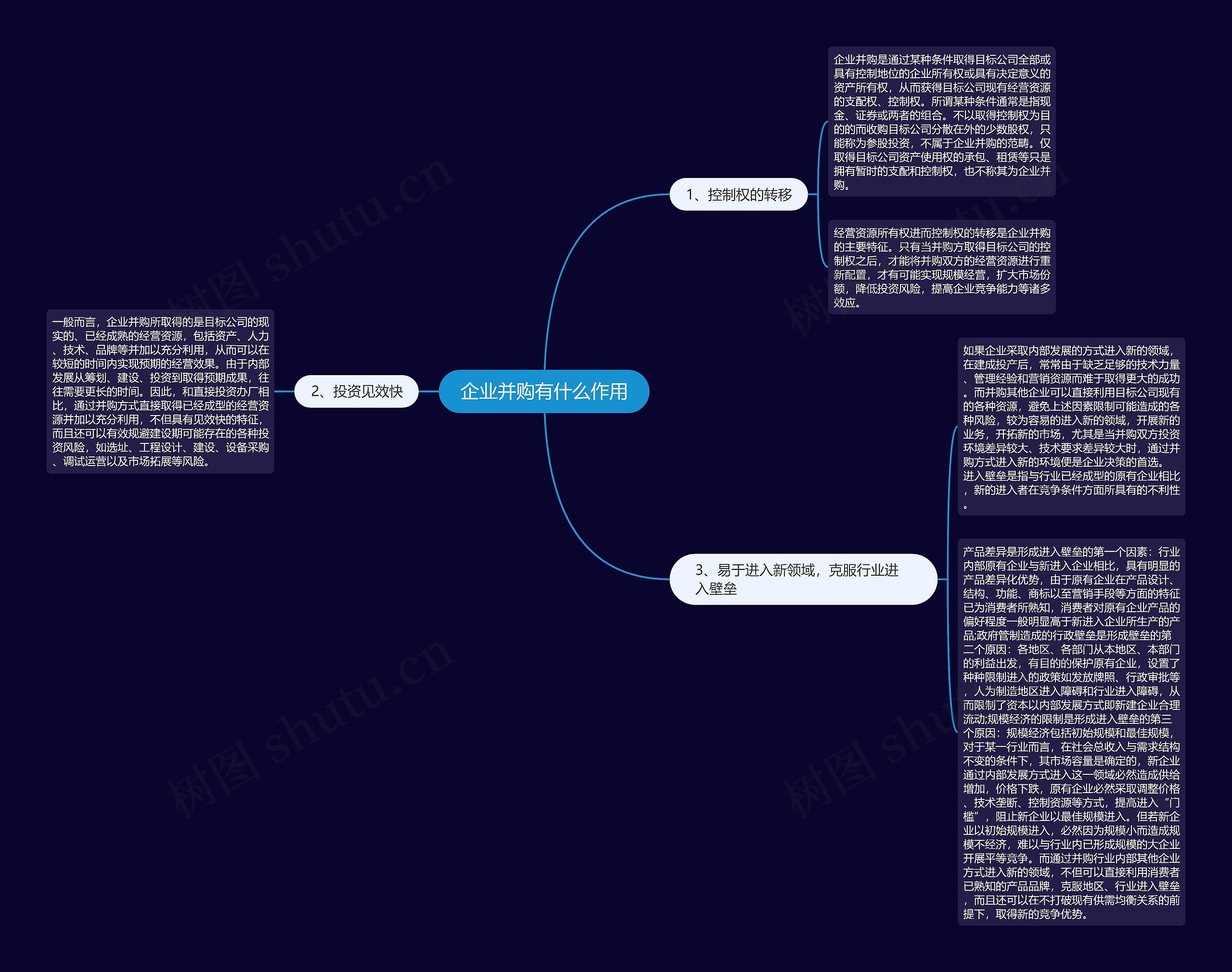 企业并购有什么作用思维导图