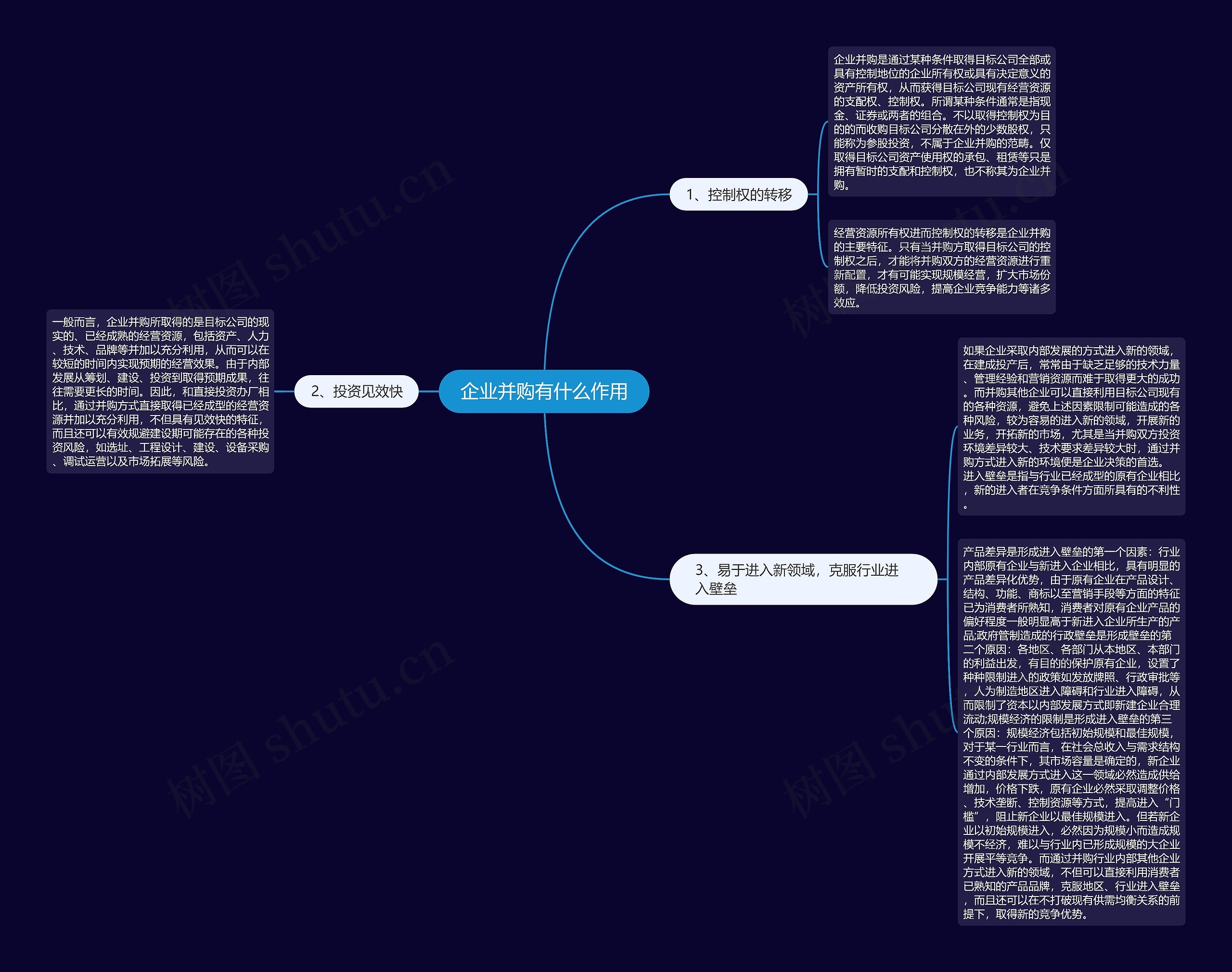企业并购有什么作用 企业并购有什么作用