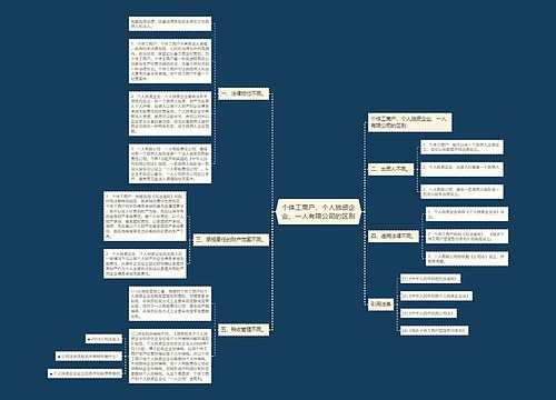 个体工商户、个人独资企业、一人有限公司的区别