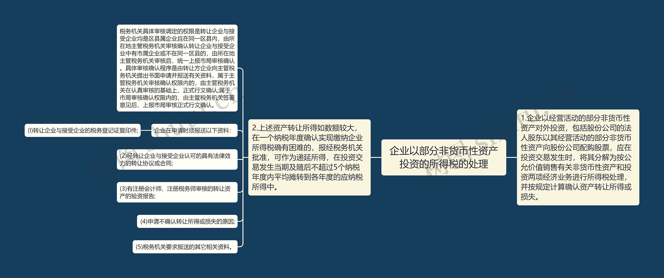 企业以部分非货币性资产投资的所得税的处理思维导图