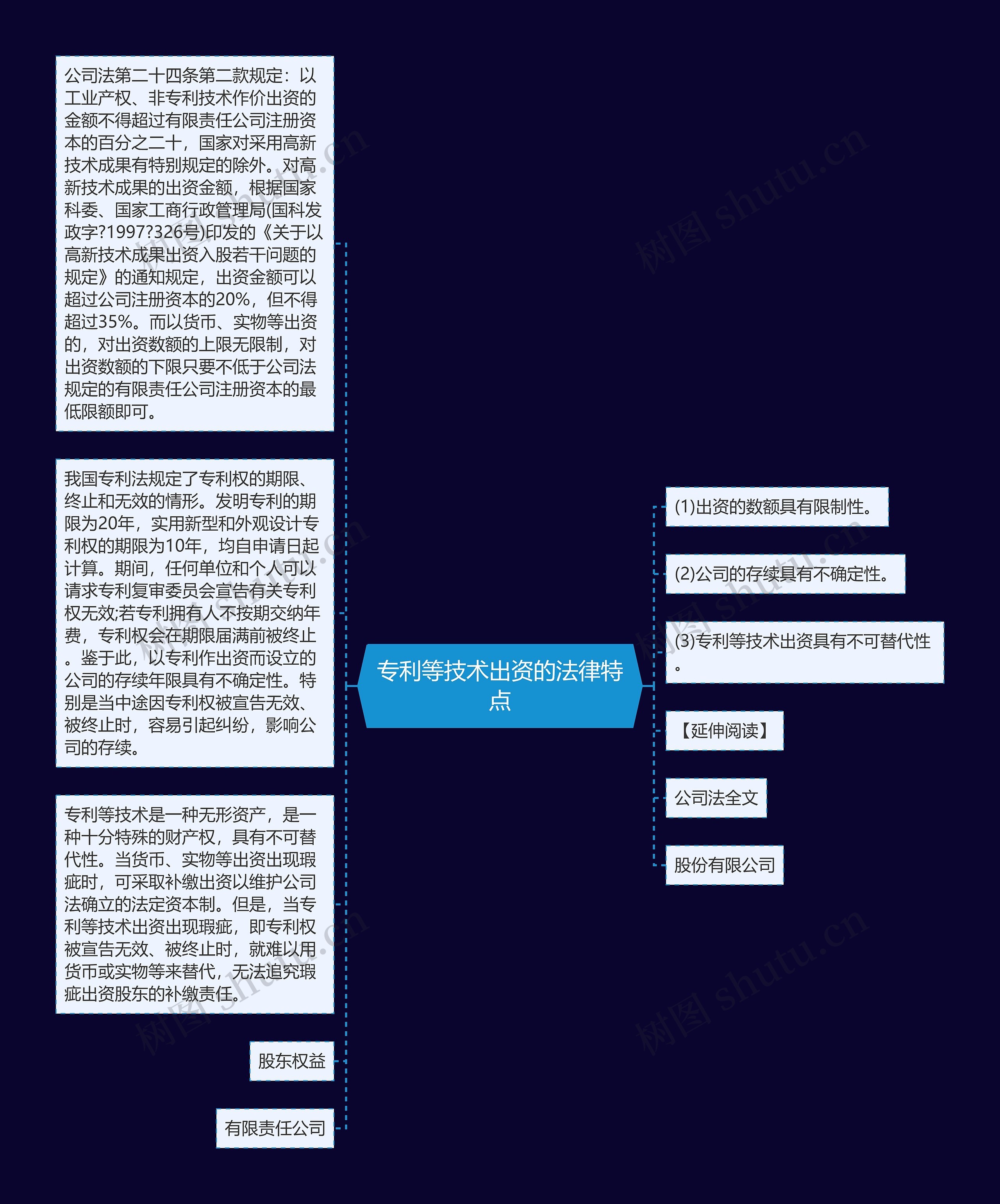 专利等技术出资的法律特点