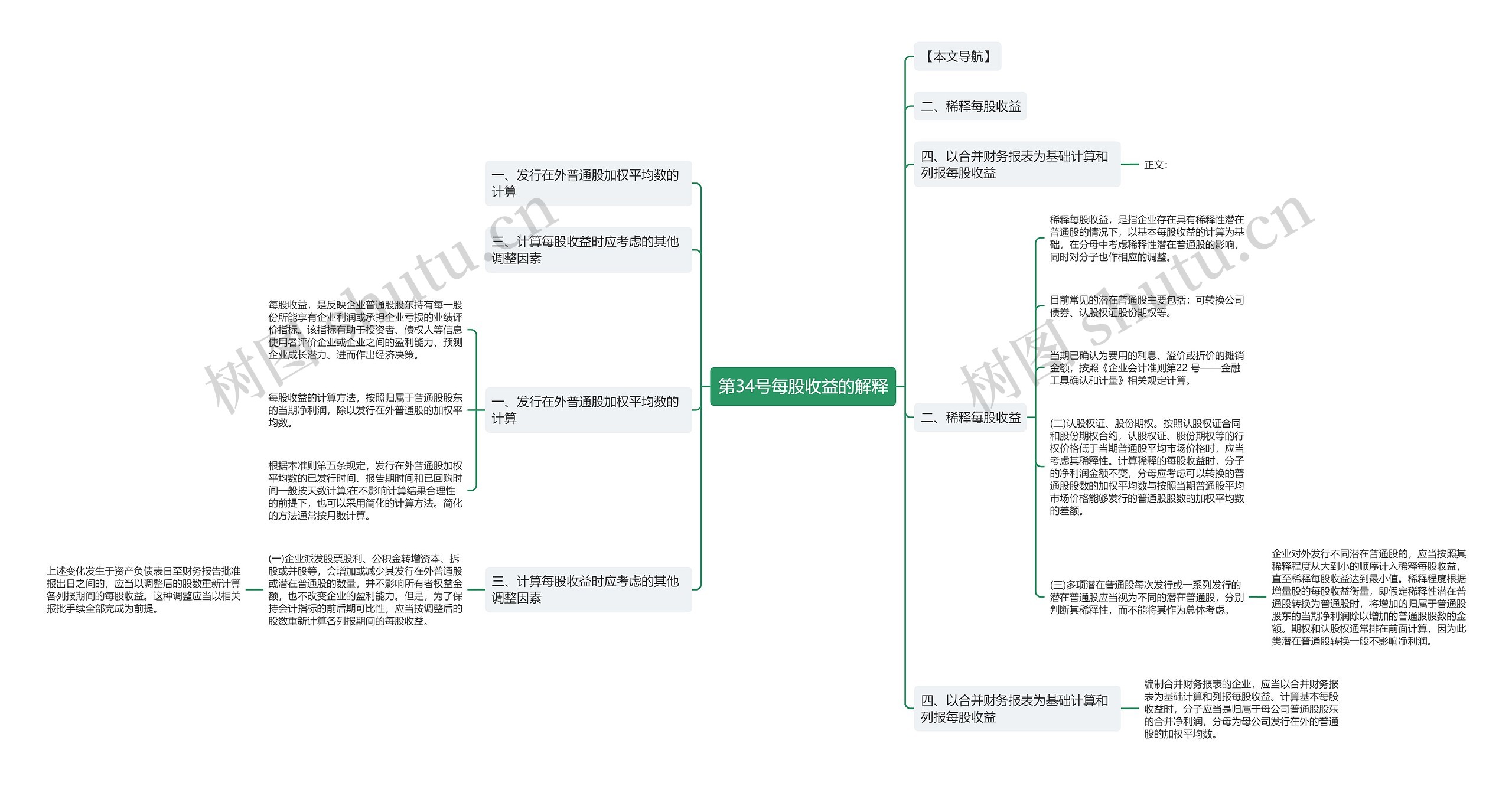 第34号每股收益的解释