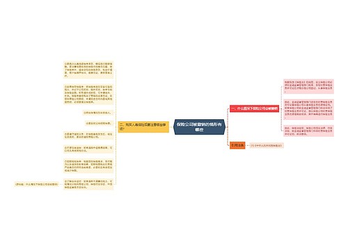 保险公司被撤销的情形有哪些