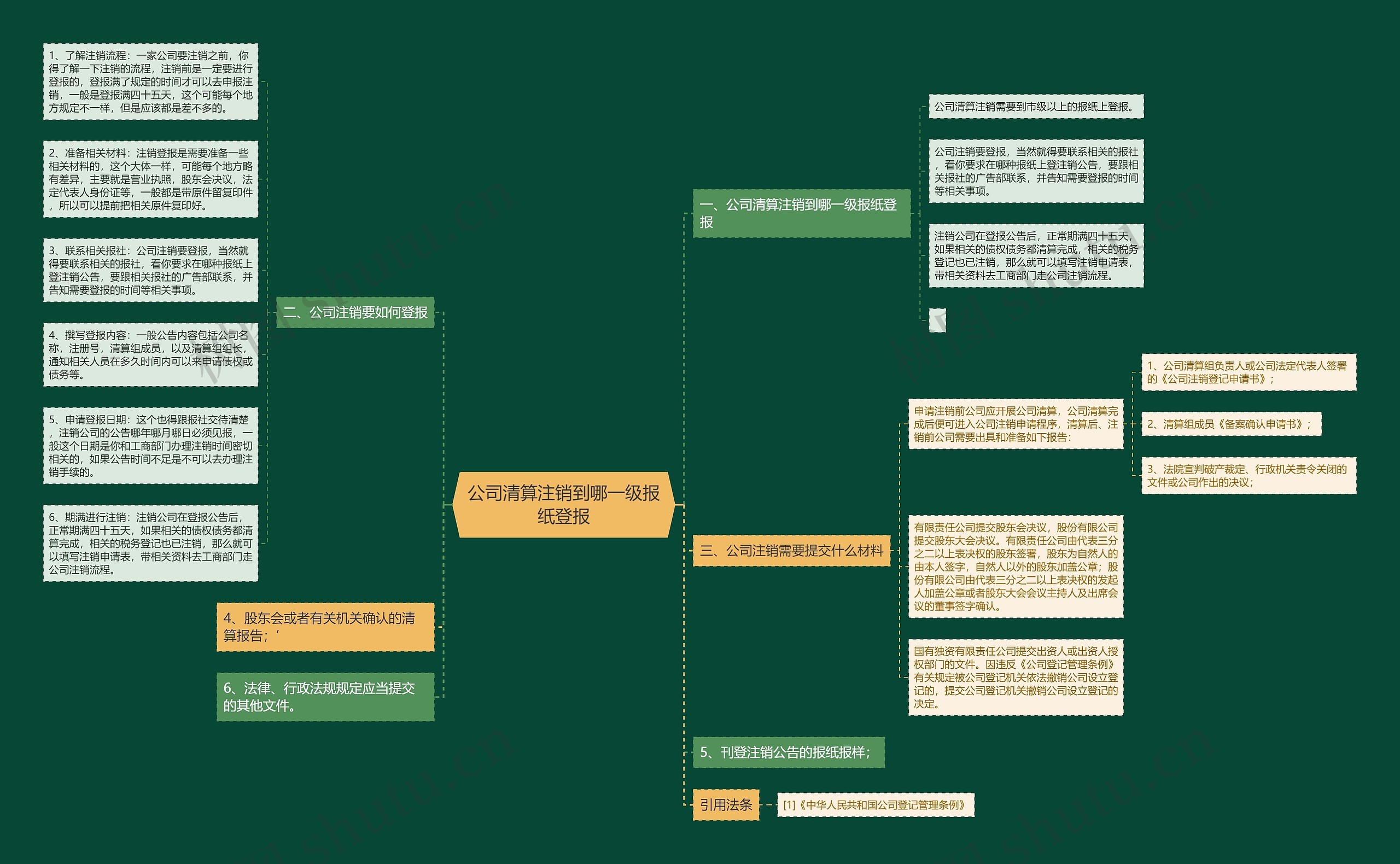 公司清算注销到哪一级报纸登报 公司清算注销到哪一级报纸登报