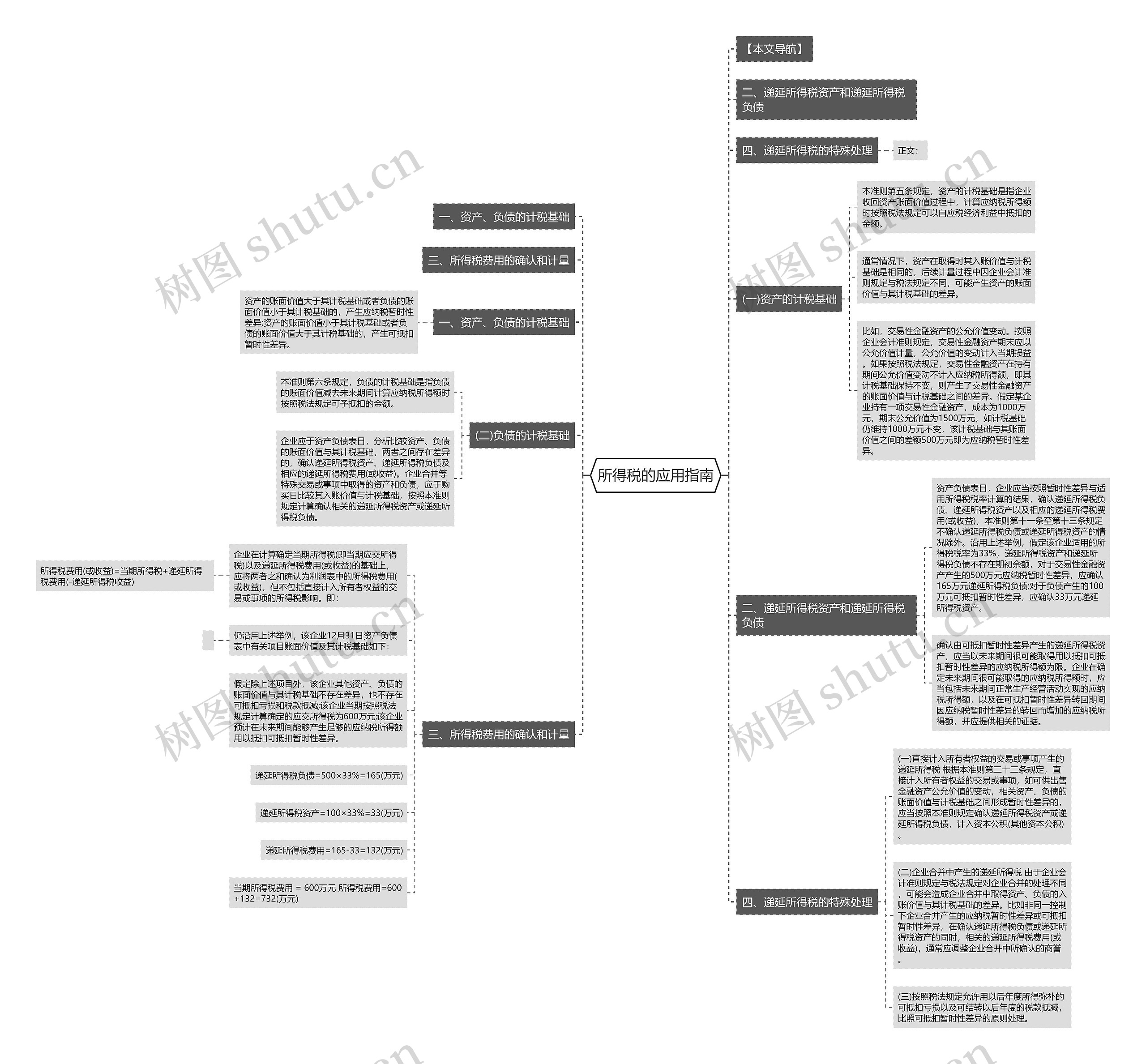 所得税的应用指南 所得税的应用指南