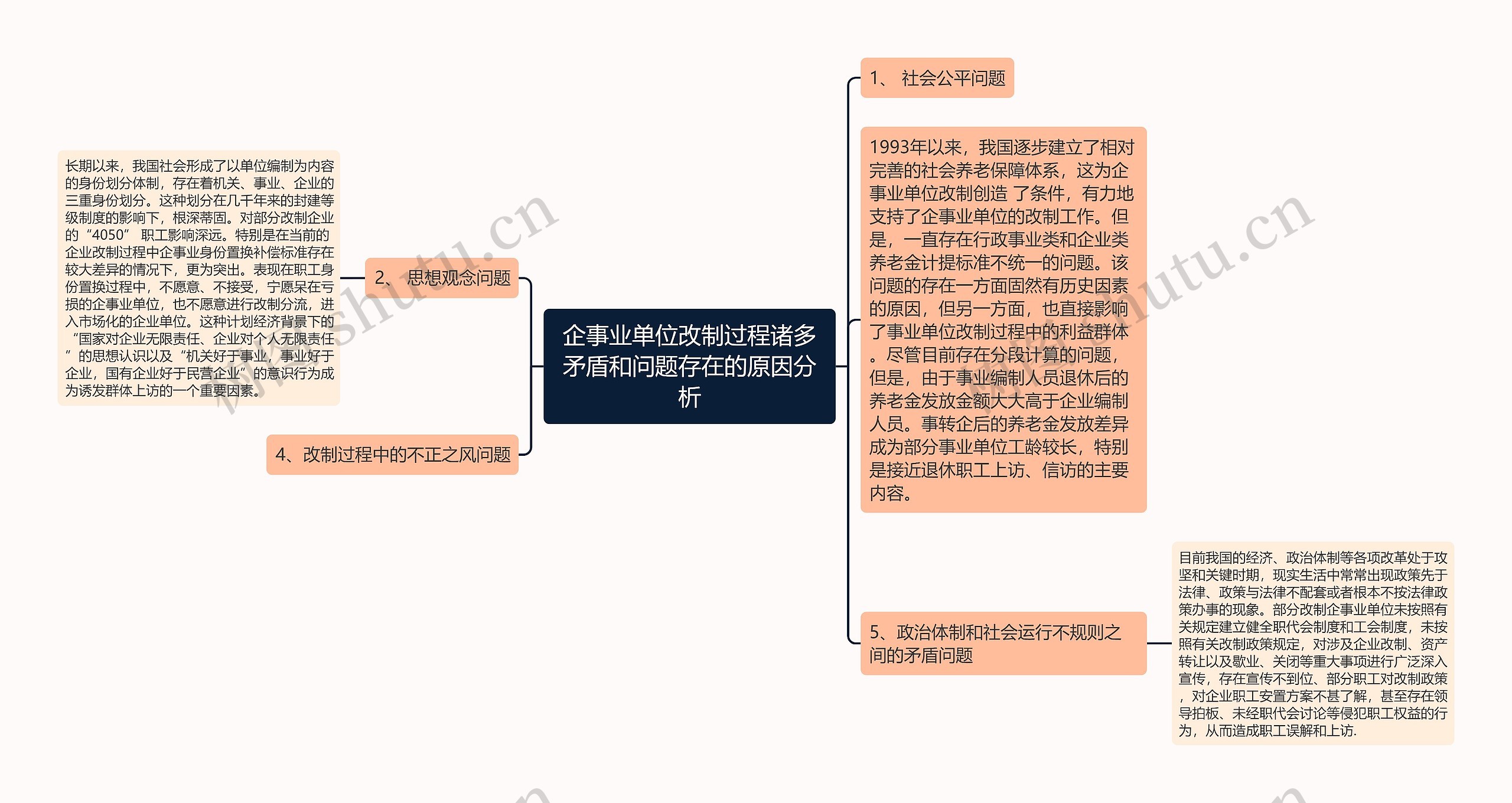 企事业单位改制过程诸多矛盾和问题存在的原因分析思维导图