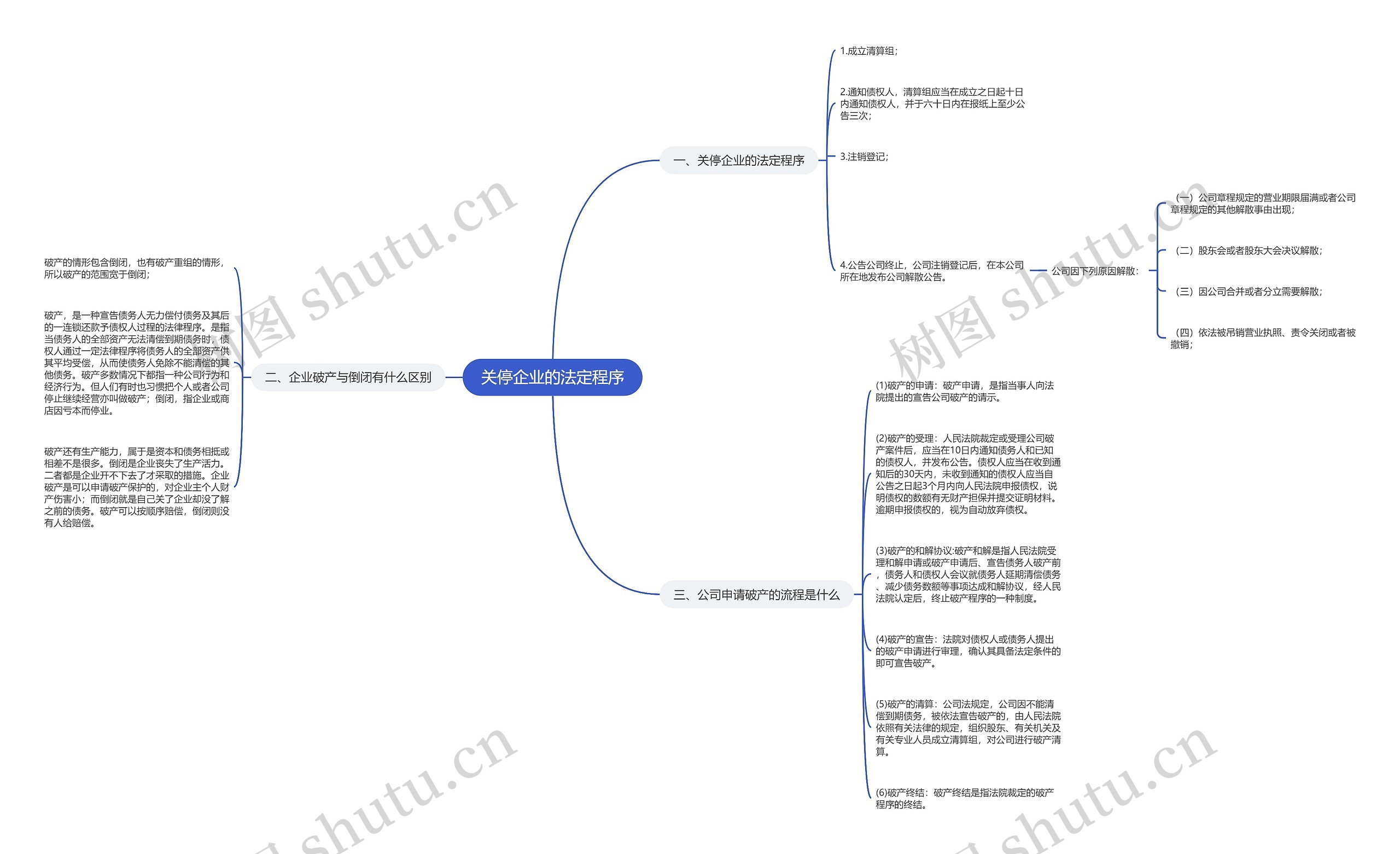 关停企业的法定程序 关停企业的法定程序
