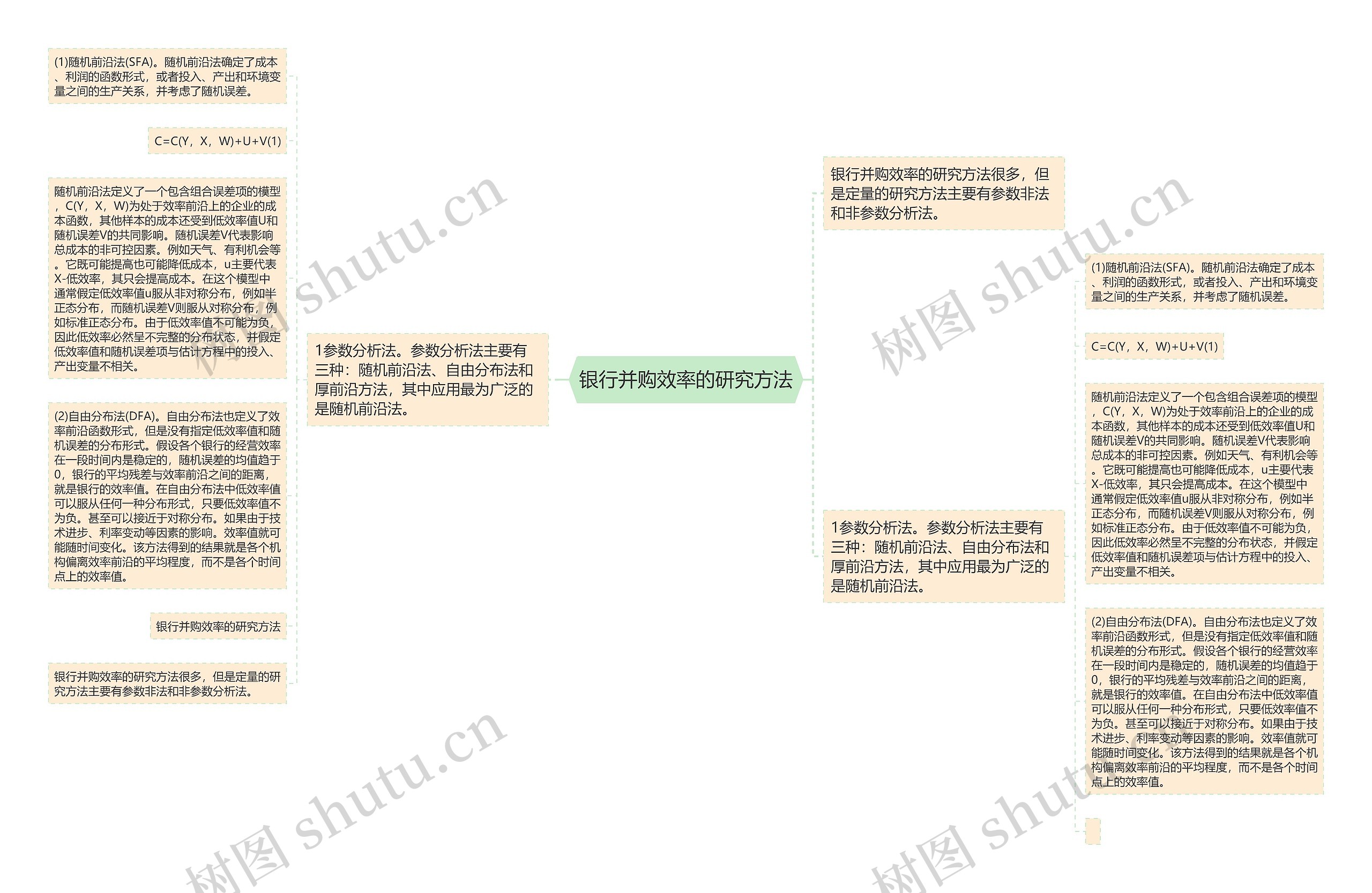 银行并购效率的研究方法