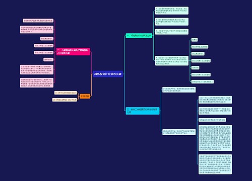 减免税会计分录怎么做思维导图