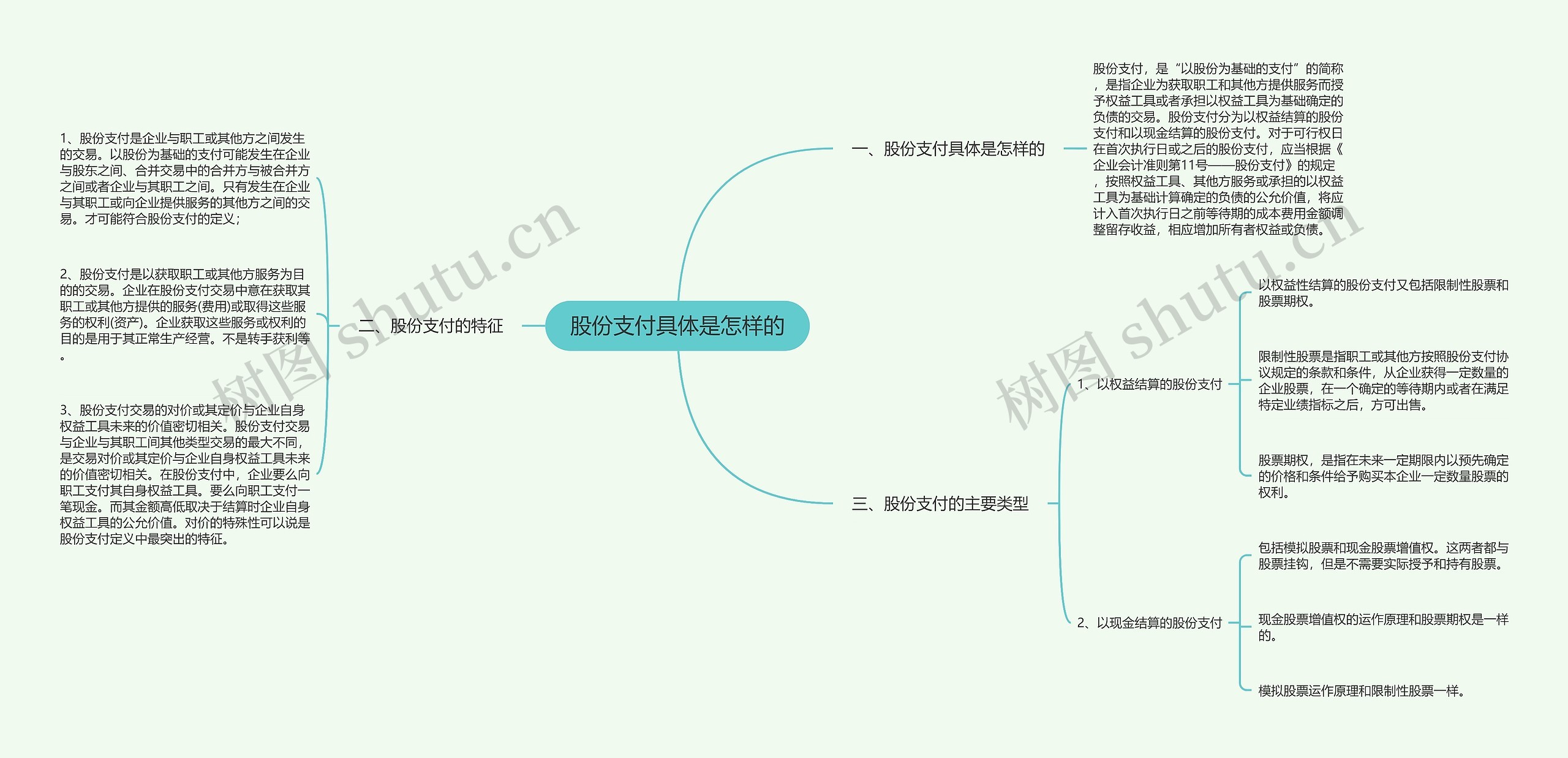 股份支付具体是怎样的 股份支付具体是怎样的