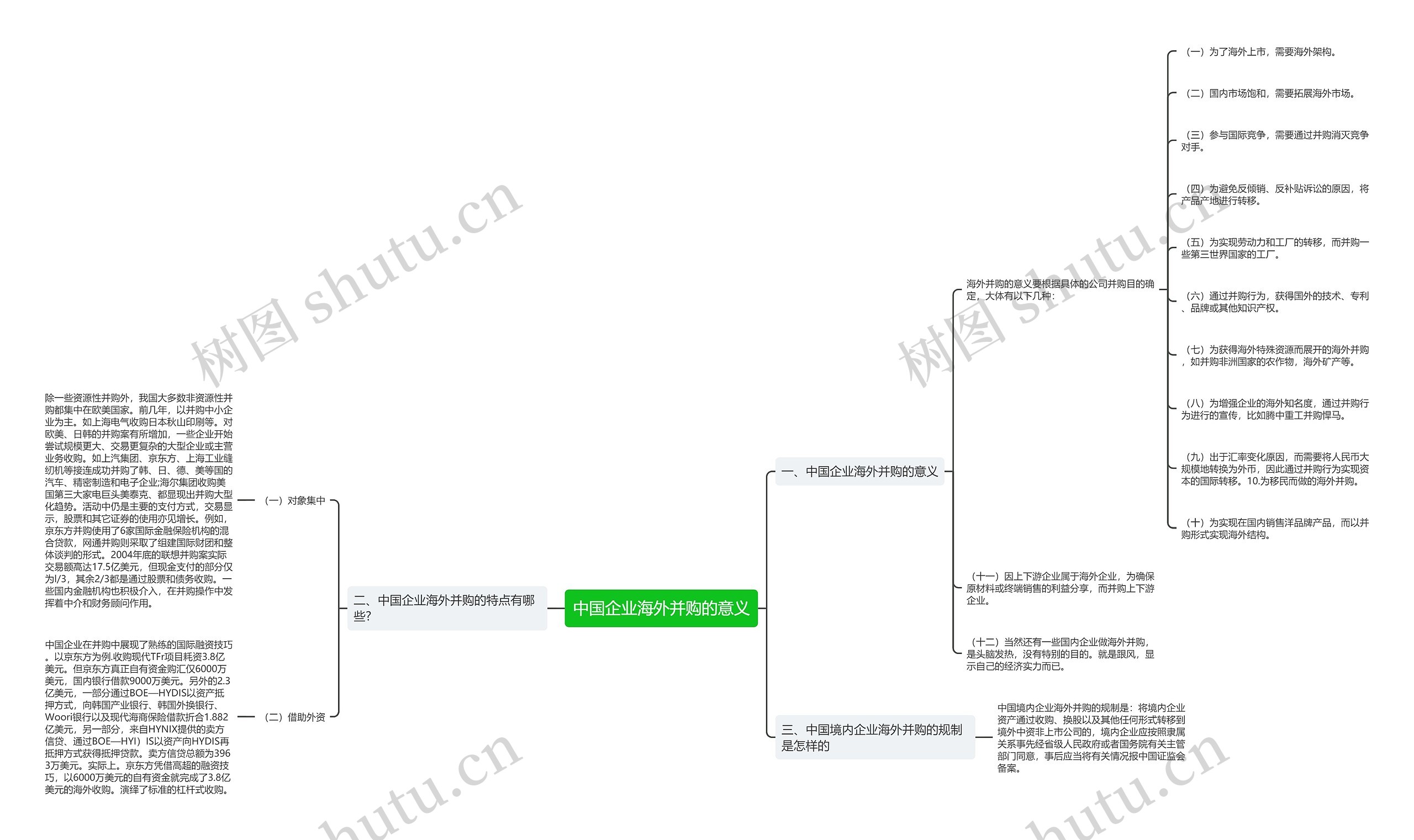 中国企业海外并购的意义思维导图