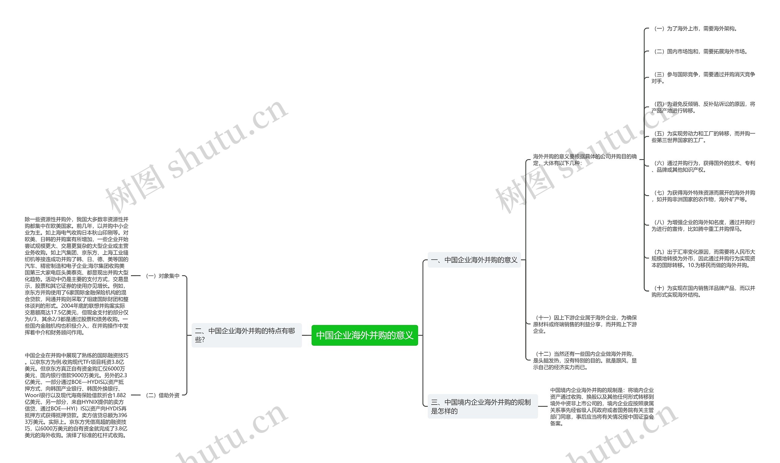 中国企业海外并购的意义 中国企业海外并购的意义