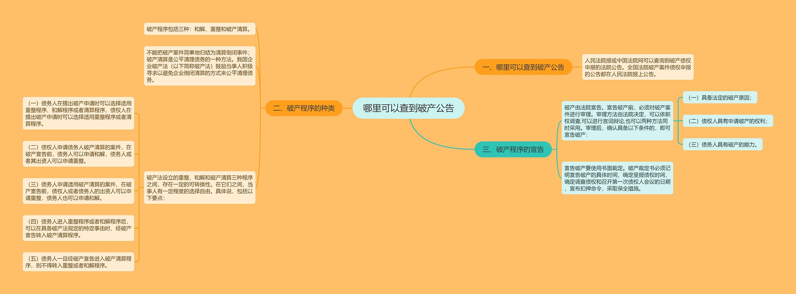 哪里可以查到破产公告