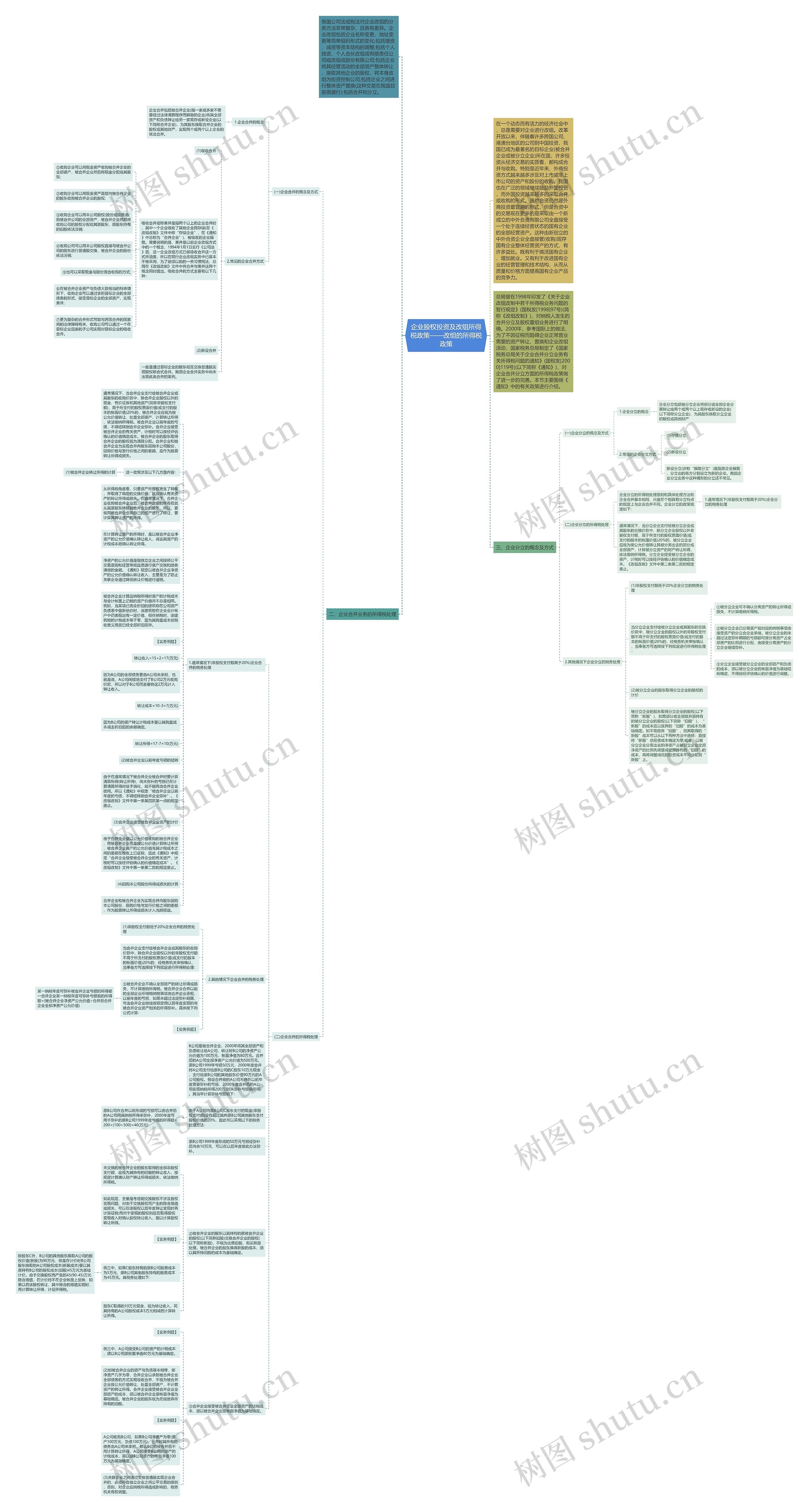 企业股权投资及改组所得税政策——改组的所得税政策思维导图
