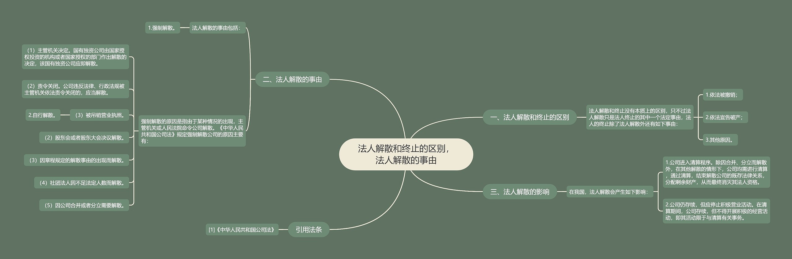 法人解散和终止的区别,法人解散的事由 法人解散和终止的区别,法人解散的事由