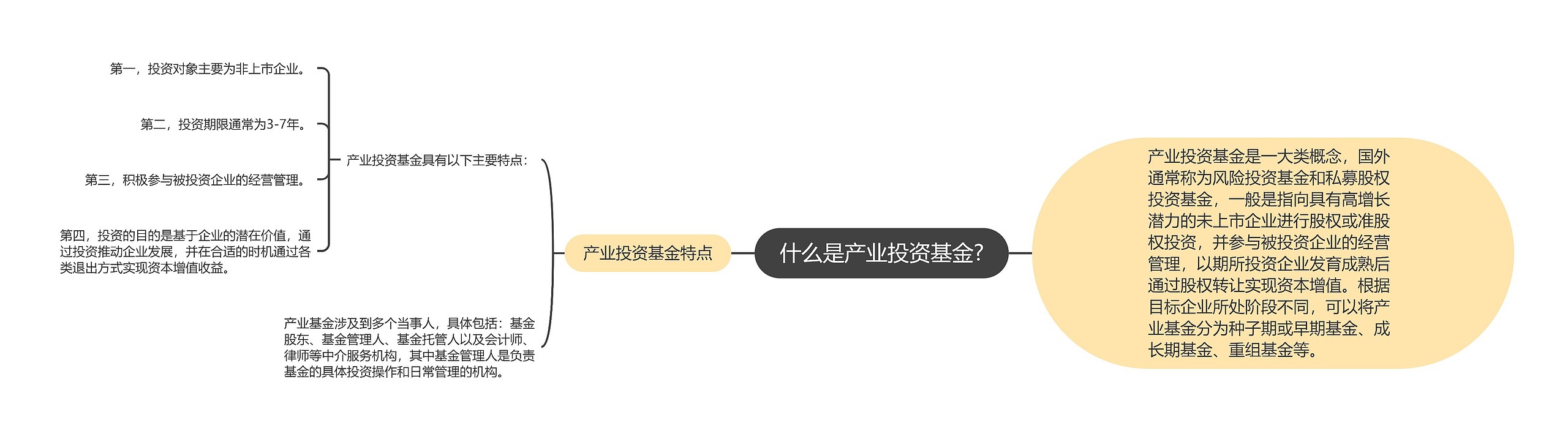 什么是产业投资基金?