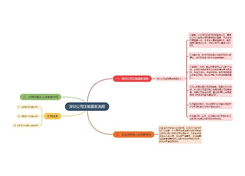 深圳公司注销最新流程