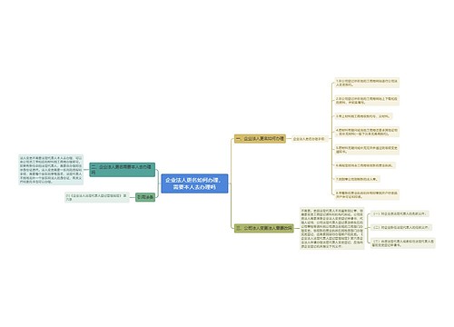 企业法人更名如何办理，需要本人去办理吗