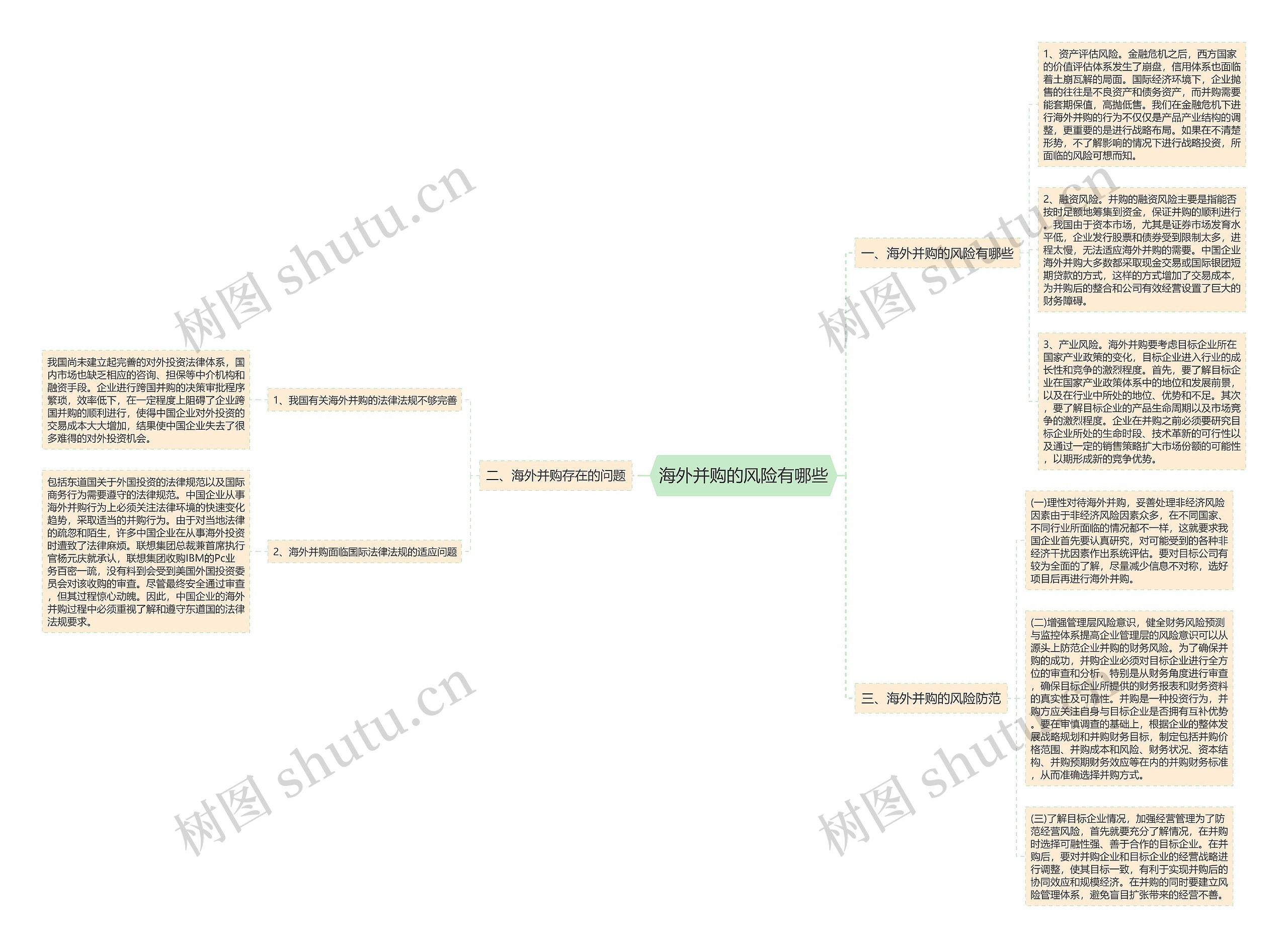 海外并购的风险有哪些思维导图
