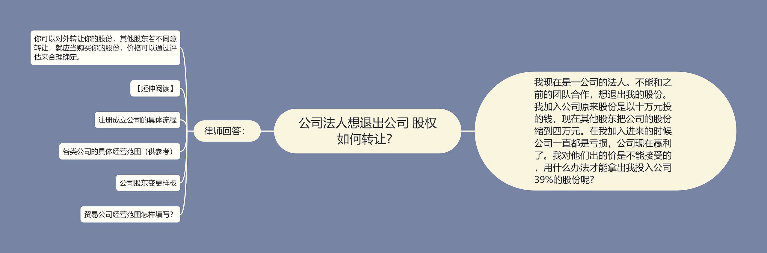 公司法人想退出公司 股权如何转让？