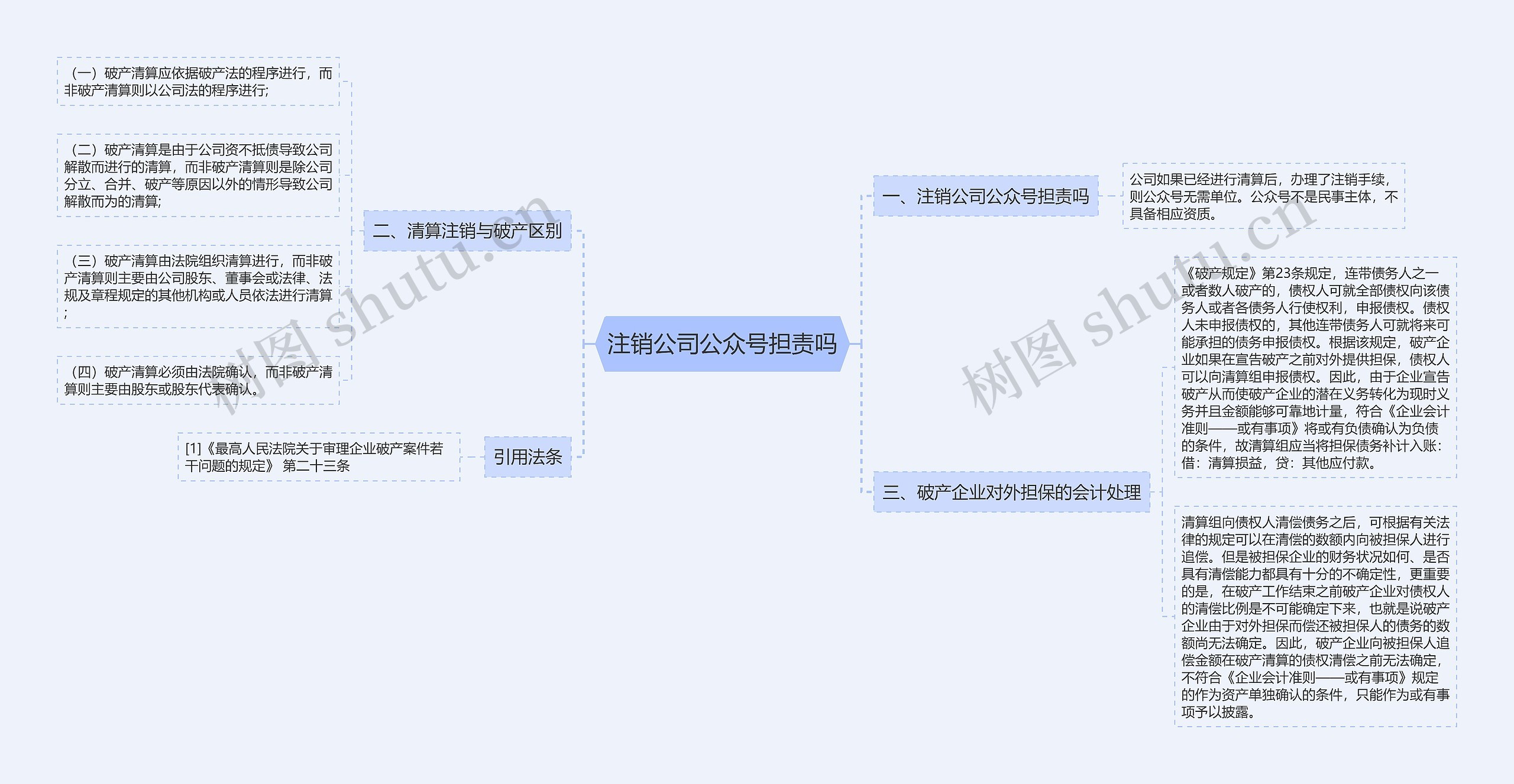 注销公司公众号担责吗思维导图