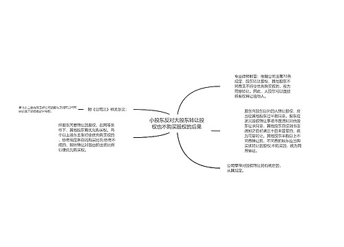 小股东反对大股东转让股权也不购买股权的后果