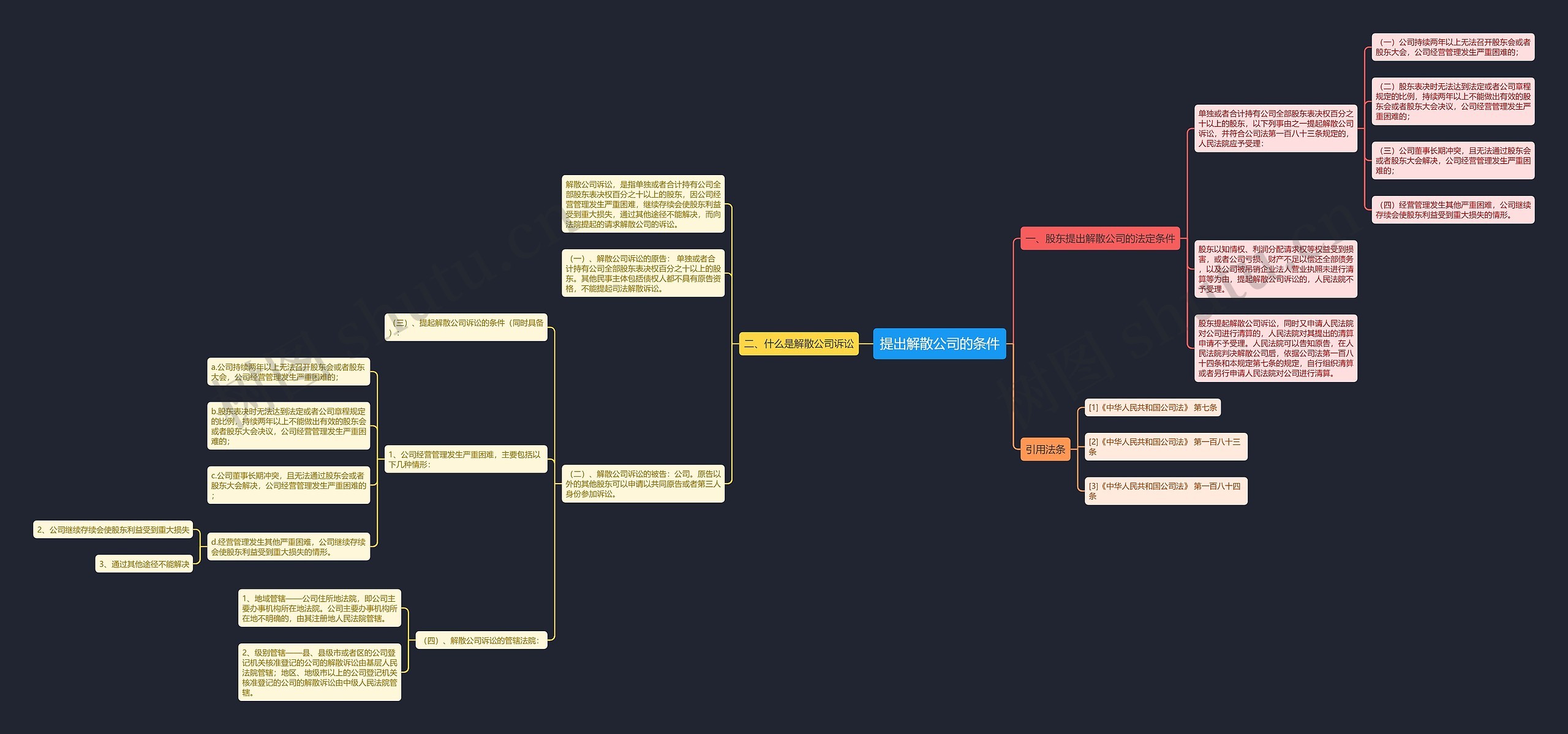 提出解散公司的条件 提出解散公司的条件