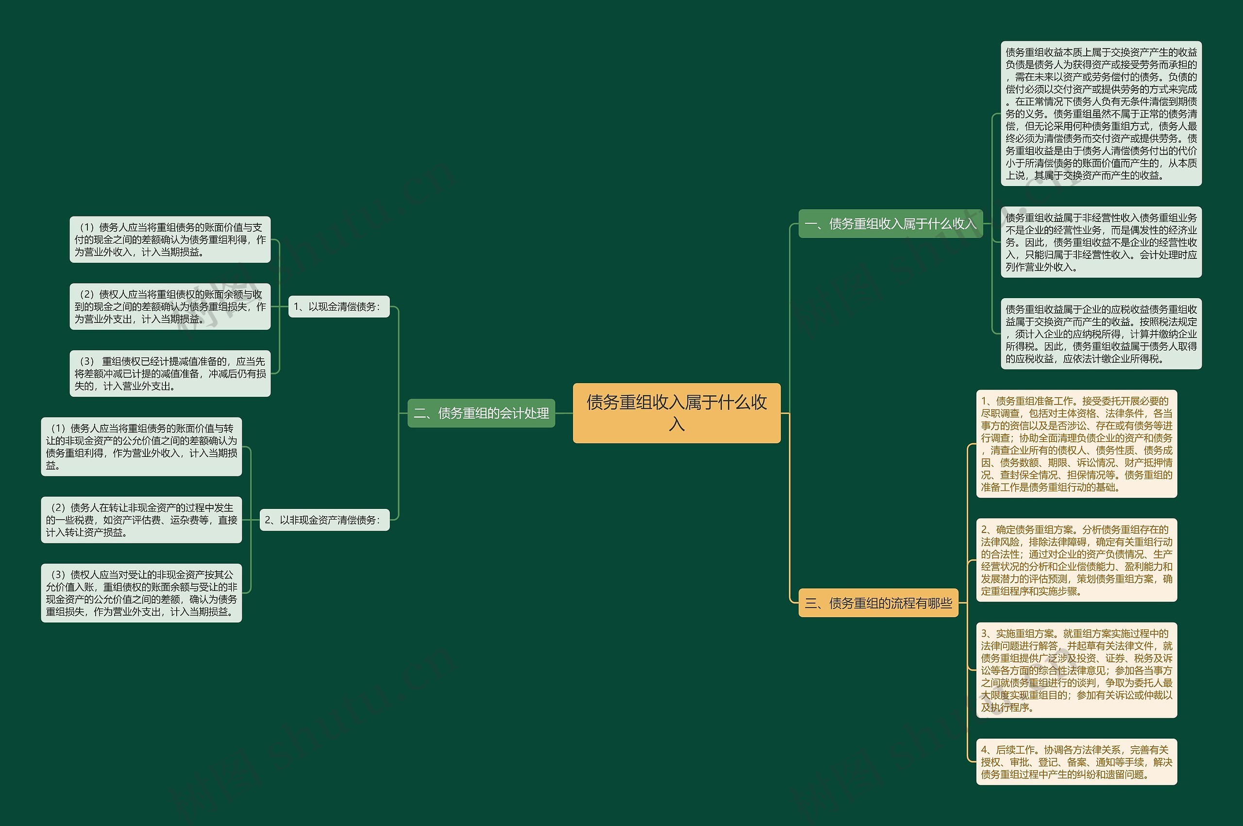 债务重组收入属于什么收入 债务重组收入属于什么收入