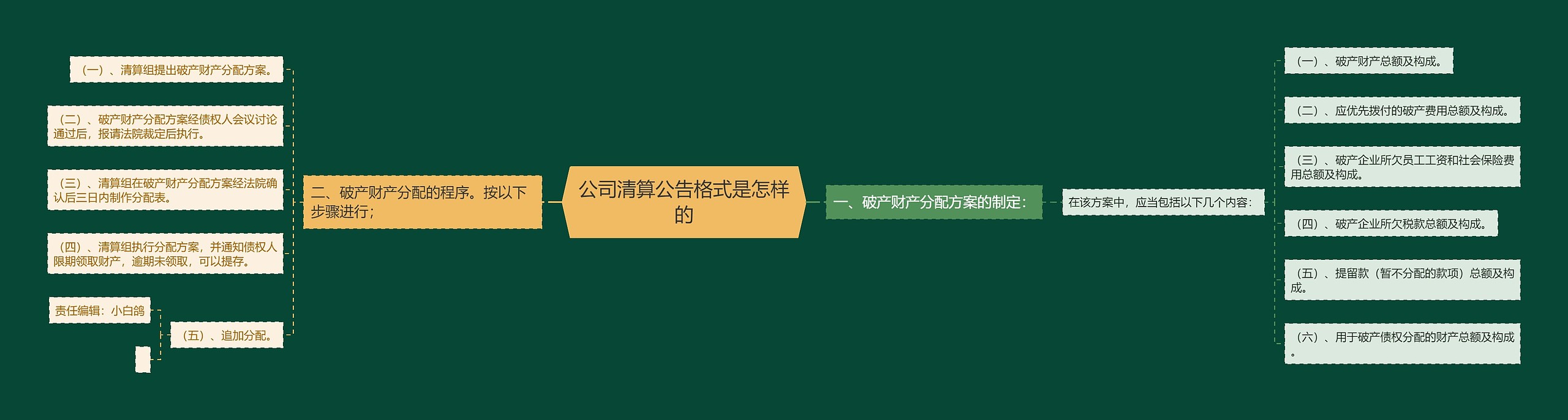 公司清算公告格式是怎样的