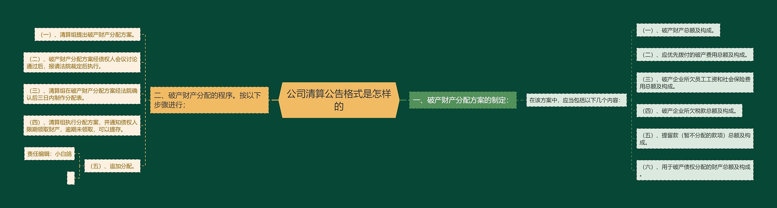公司清算公告格式是怎样的 公司清算公告格式是怎样的