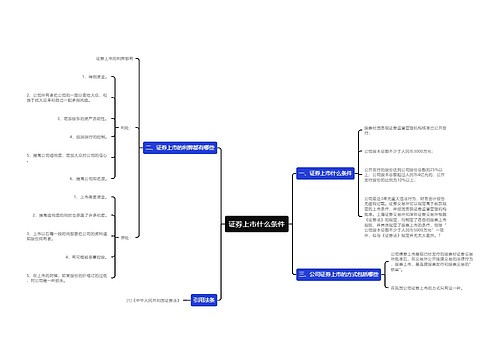 证券上市什么条件